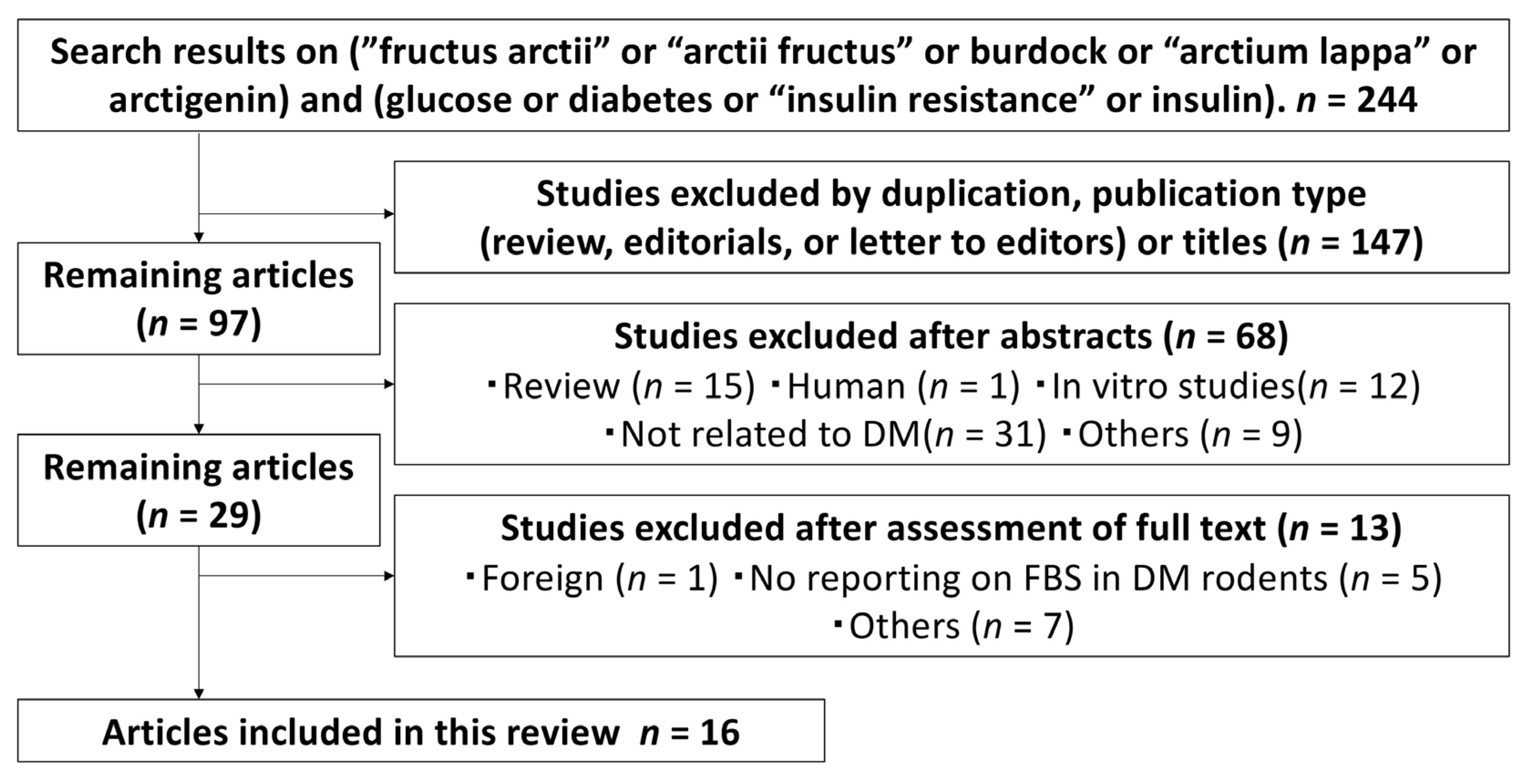 Nutraceuticals 02 00026 g001 Nutraceuticals 02 00026 g001