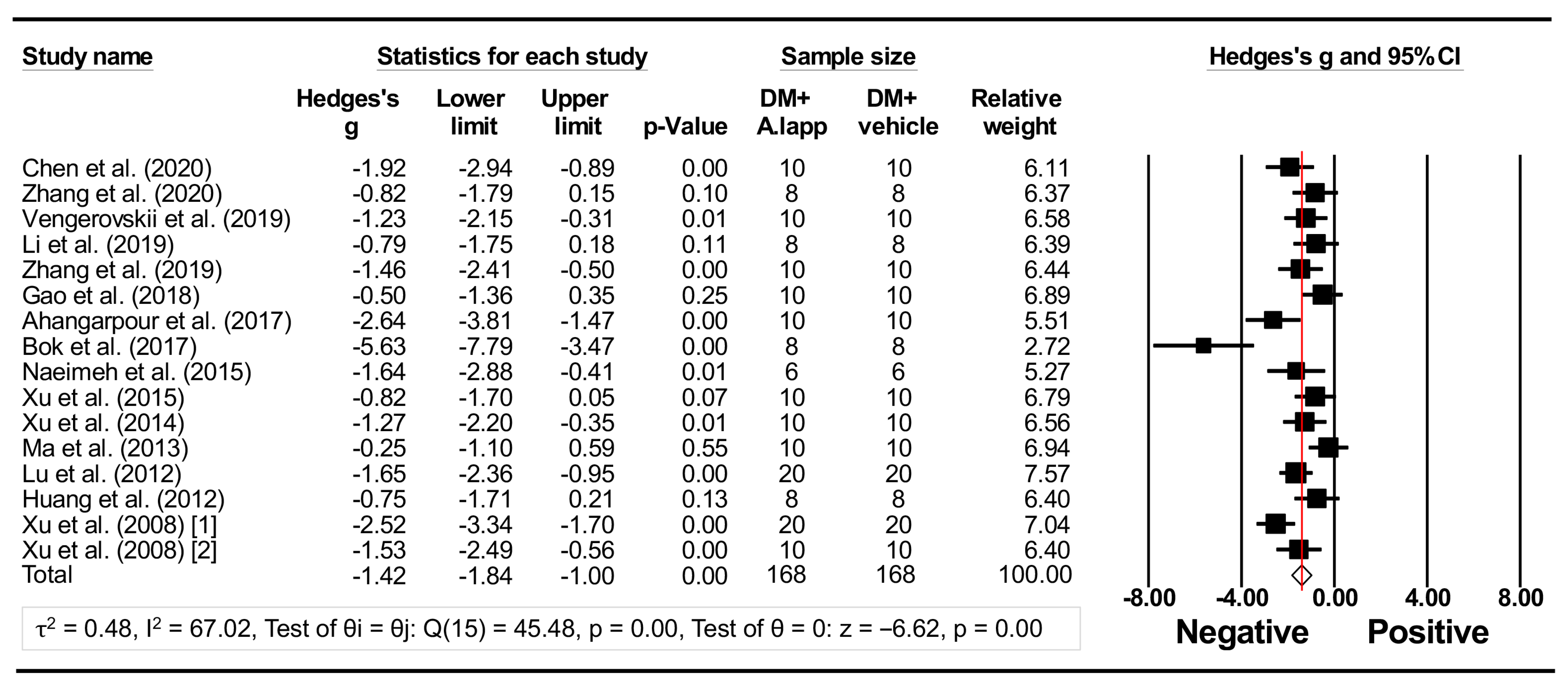 Nutraceuticals 02 00026 g002 Nutraceuticals 02 00026 g002