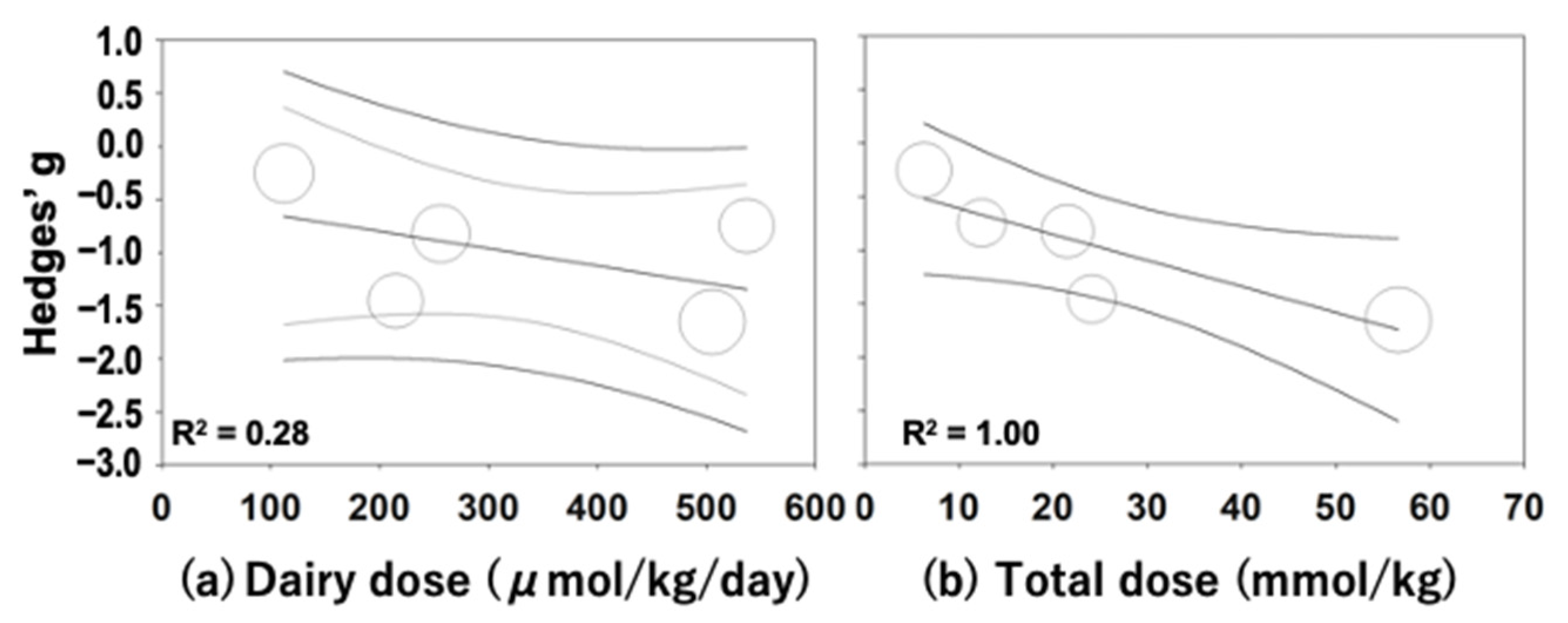 Nutraceuticals 02 00026 g003 Nutraceuticals 02 00026 g003