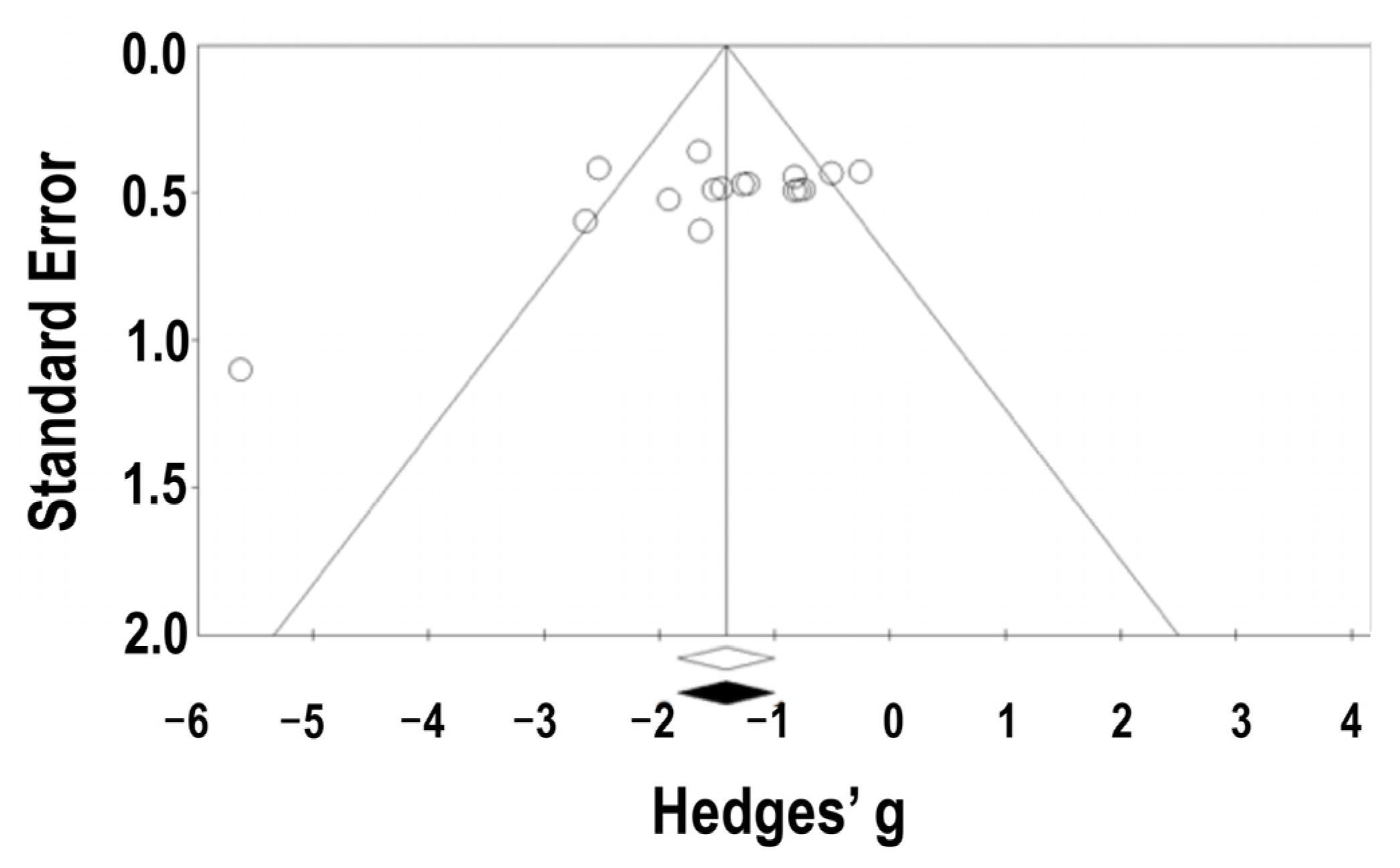 Nutraceuticals 02 00026 g004 Nutraceuticals 02 00026 g004
