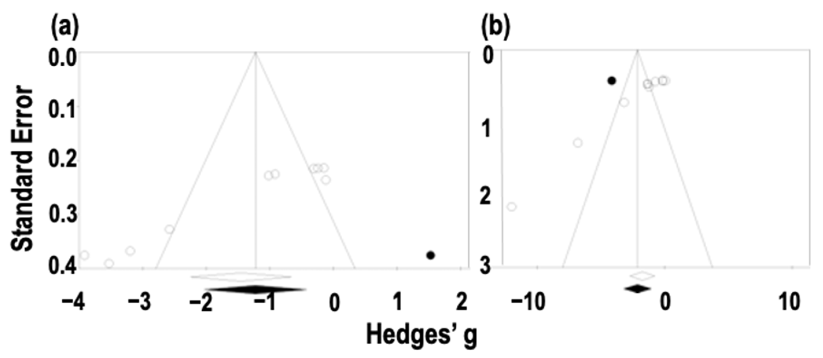 Nutraceuticals 02 00026 g007 Nutraceuticals 02 00026 g007