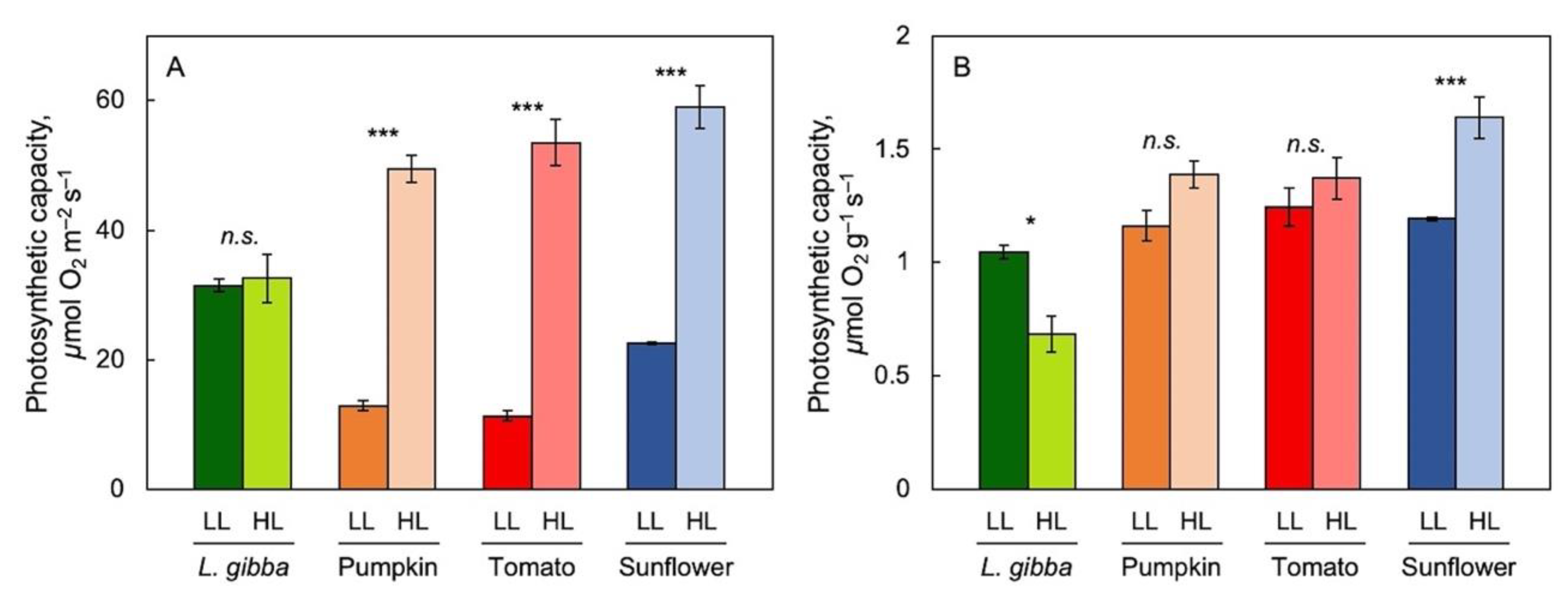 Nutraceuticals 02 00027 g002 Nutraceuticals 02 00027 g002