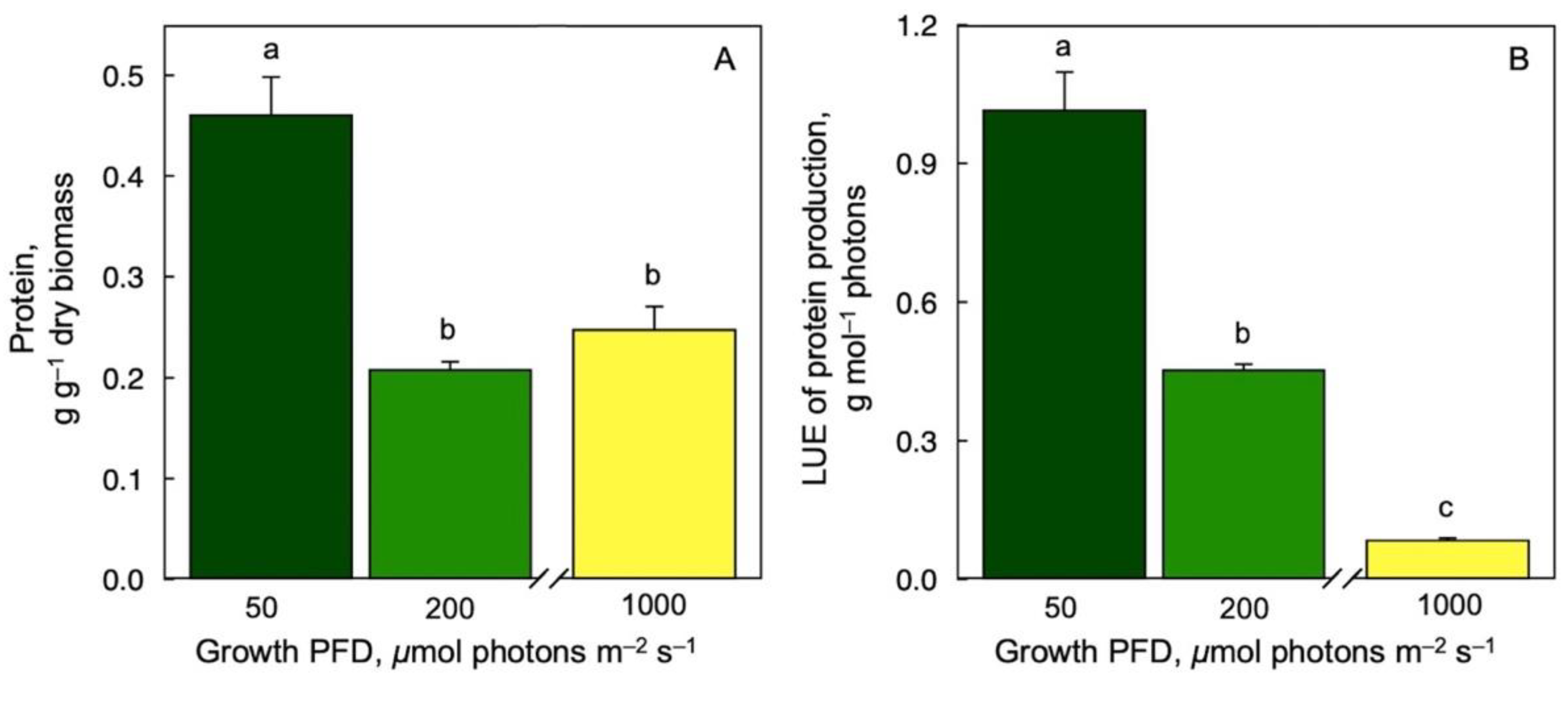 Nutraceuticals 02 00027 g006 Nutraceuticals 02 00027 g006