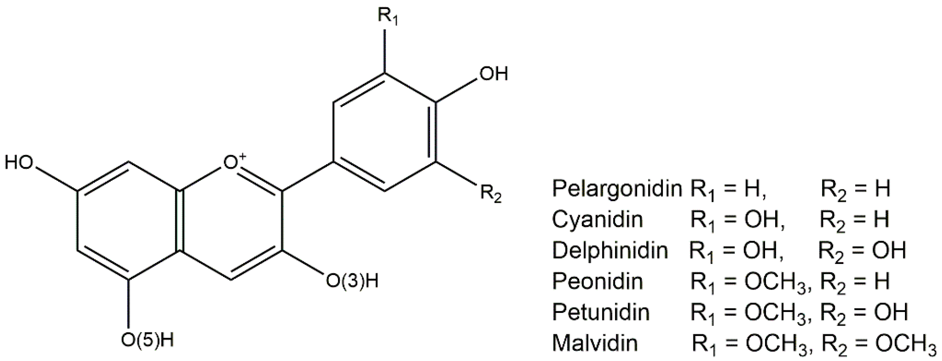Nutraceuticals 02 00028 g001 Nutraceuticals 02 00028 g001