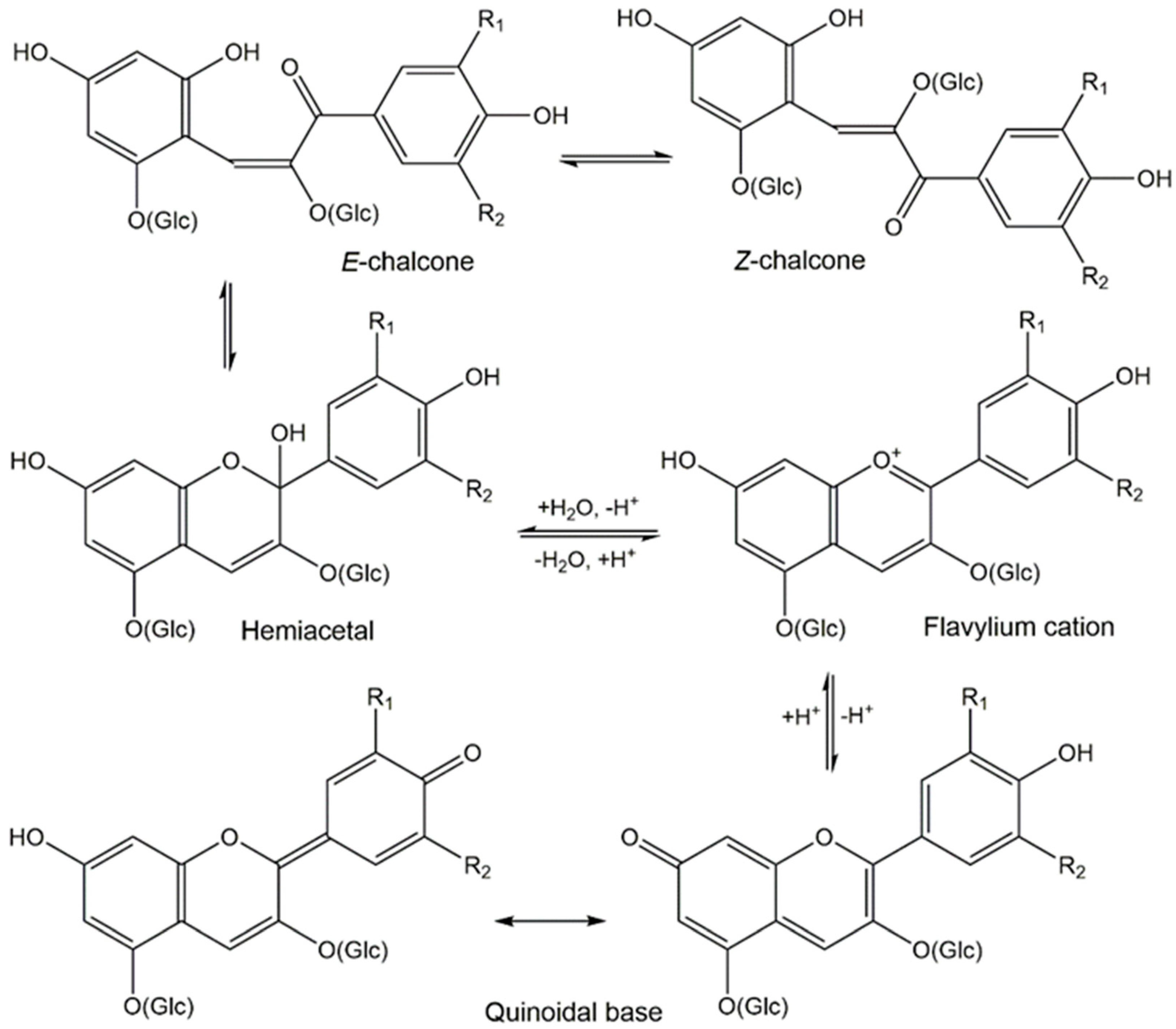 Nutraceuticals 02 00028 g002 Nutraceuticals 02 00028 g002