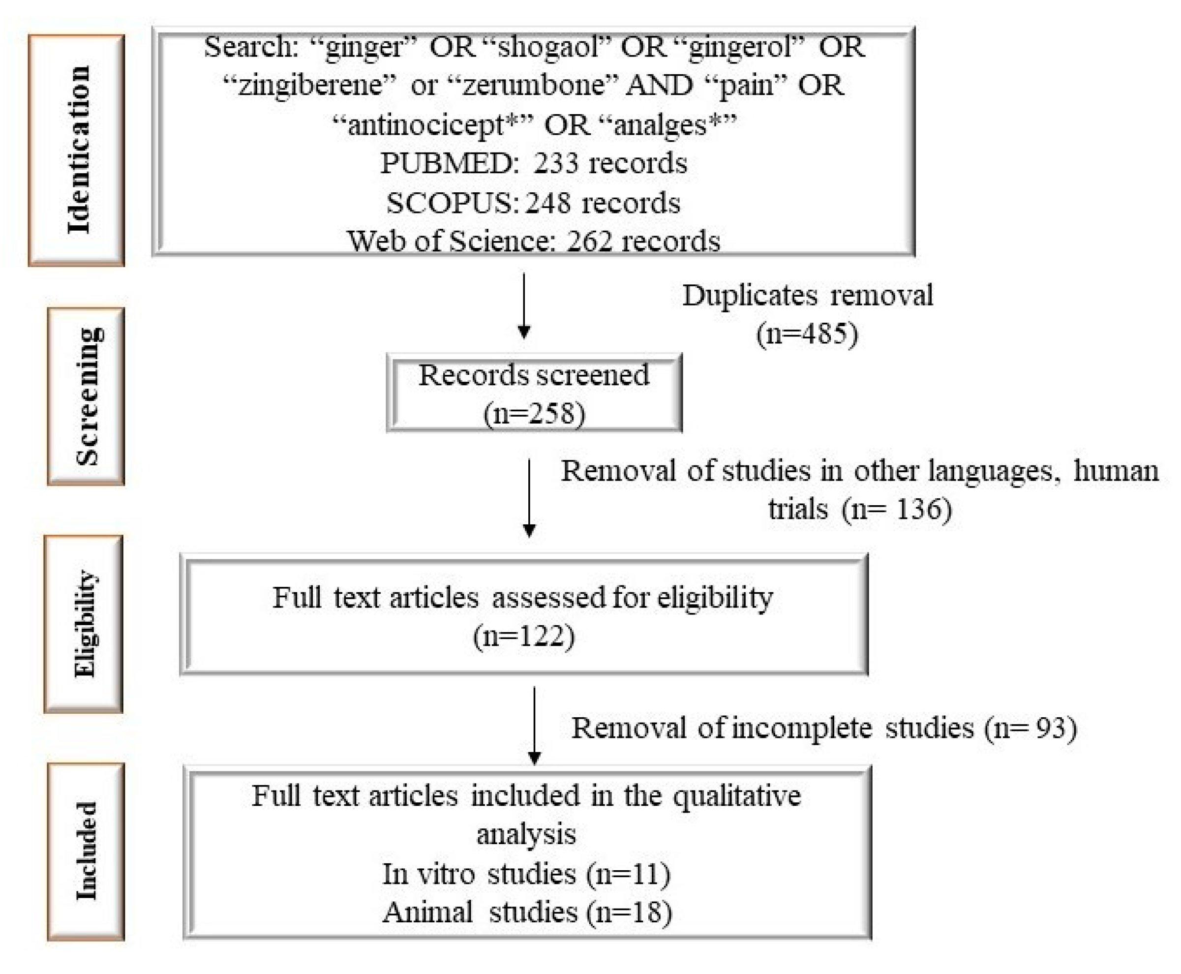 Nutraceuticals 02 00029 g002 Nutraceuticals 02 00029 g002