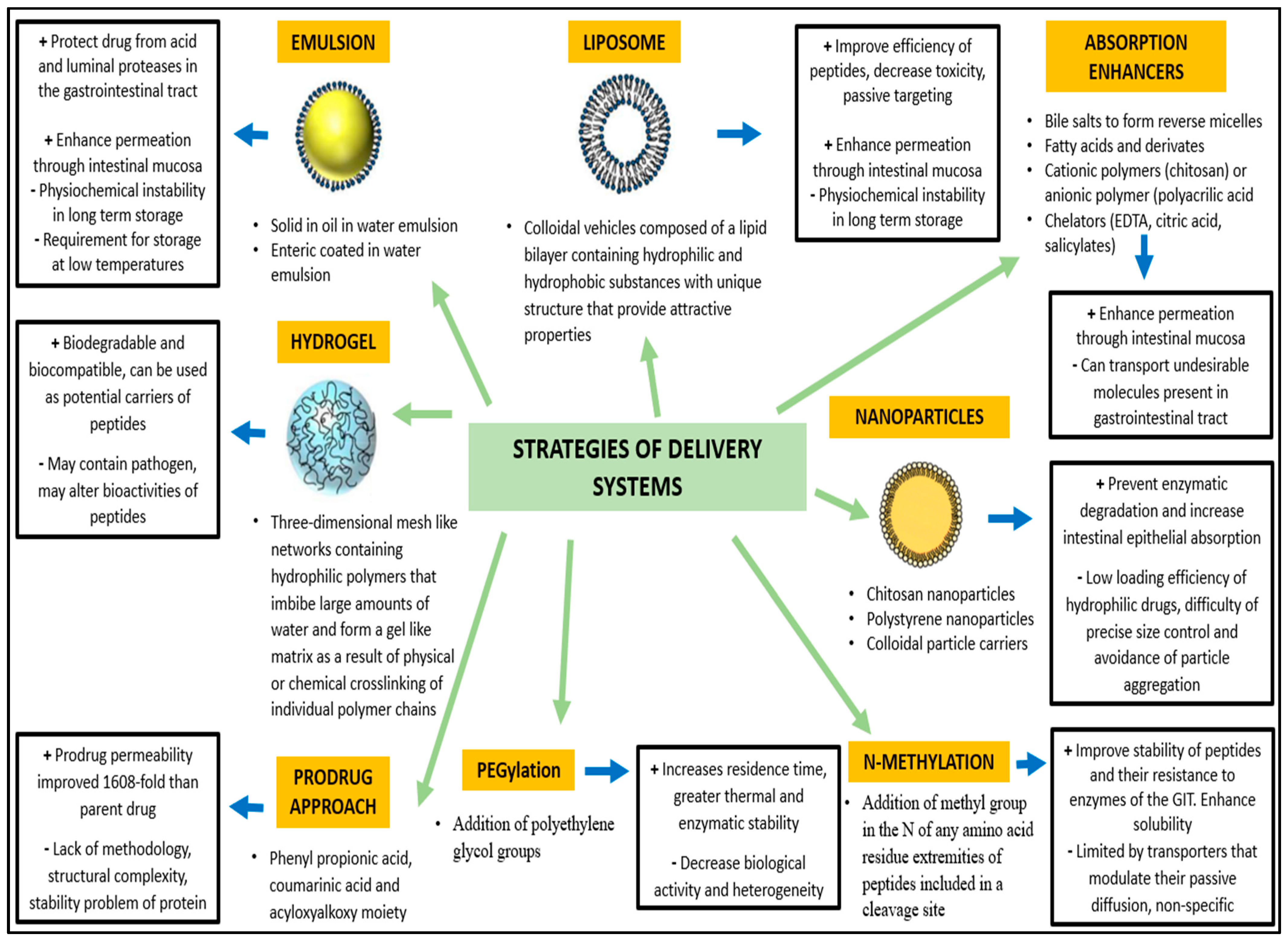 Nutraceuticals 02 00030 g002a