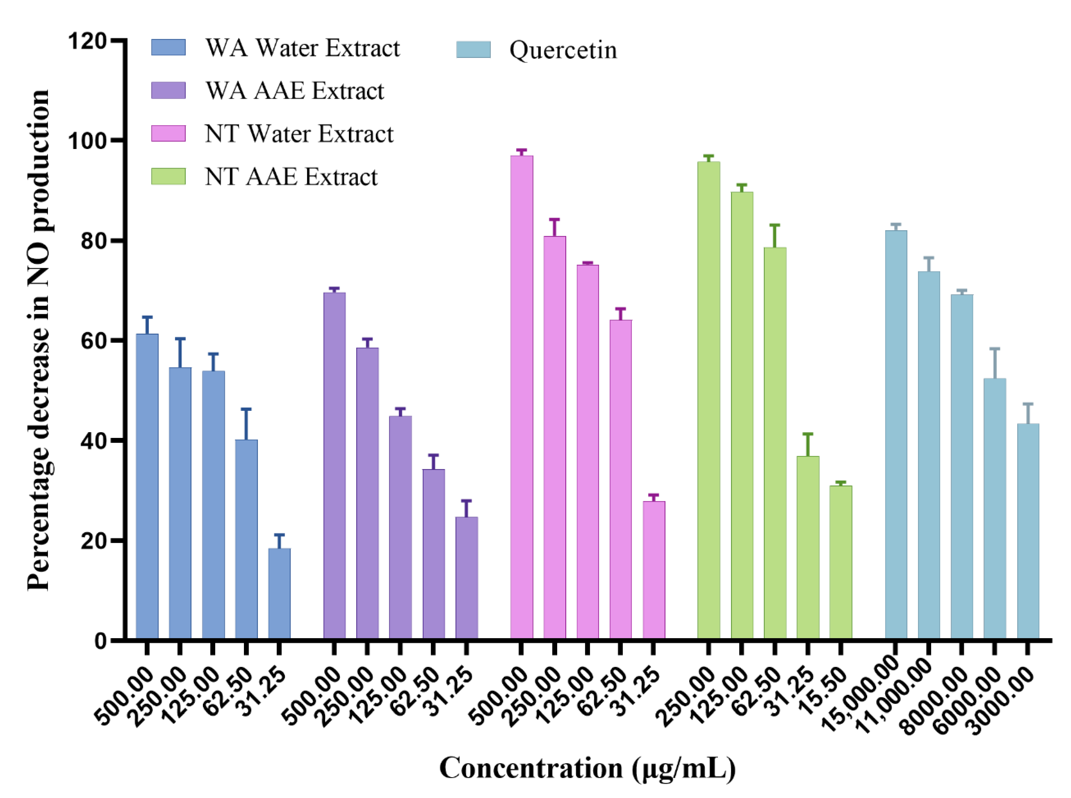 Nutraceuticals 03 00002 g002