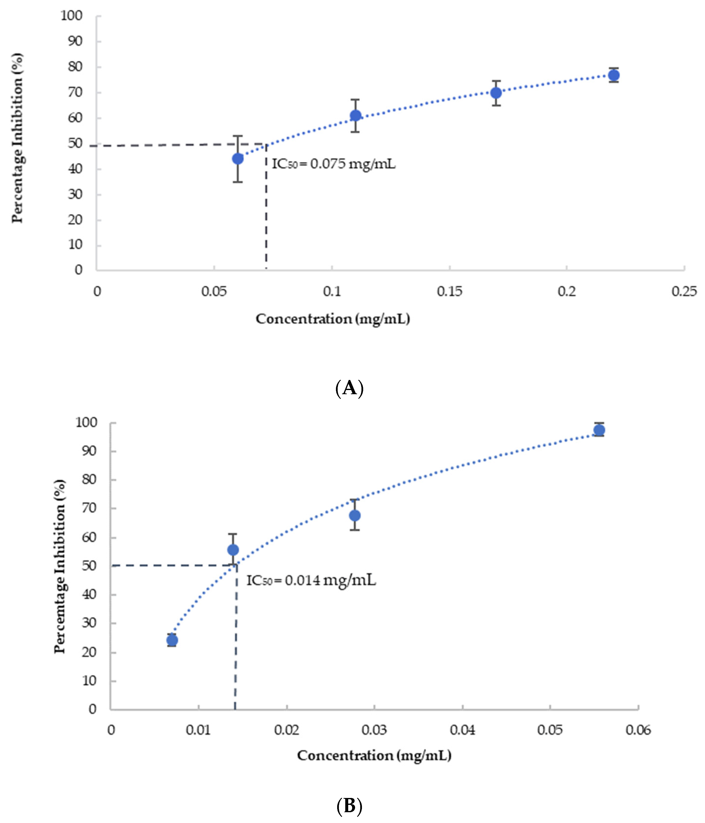 Nutraceuticals 03 00004 g001 Nutraceuticals 03 00004 g001