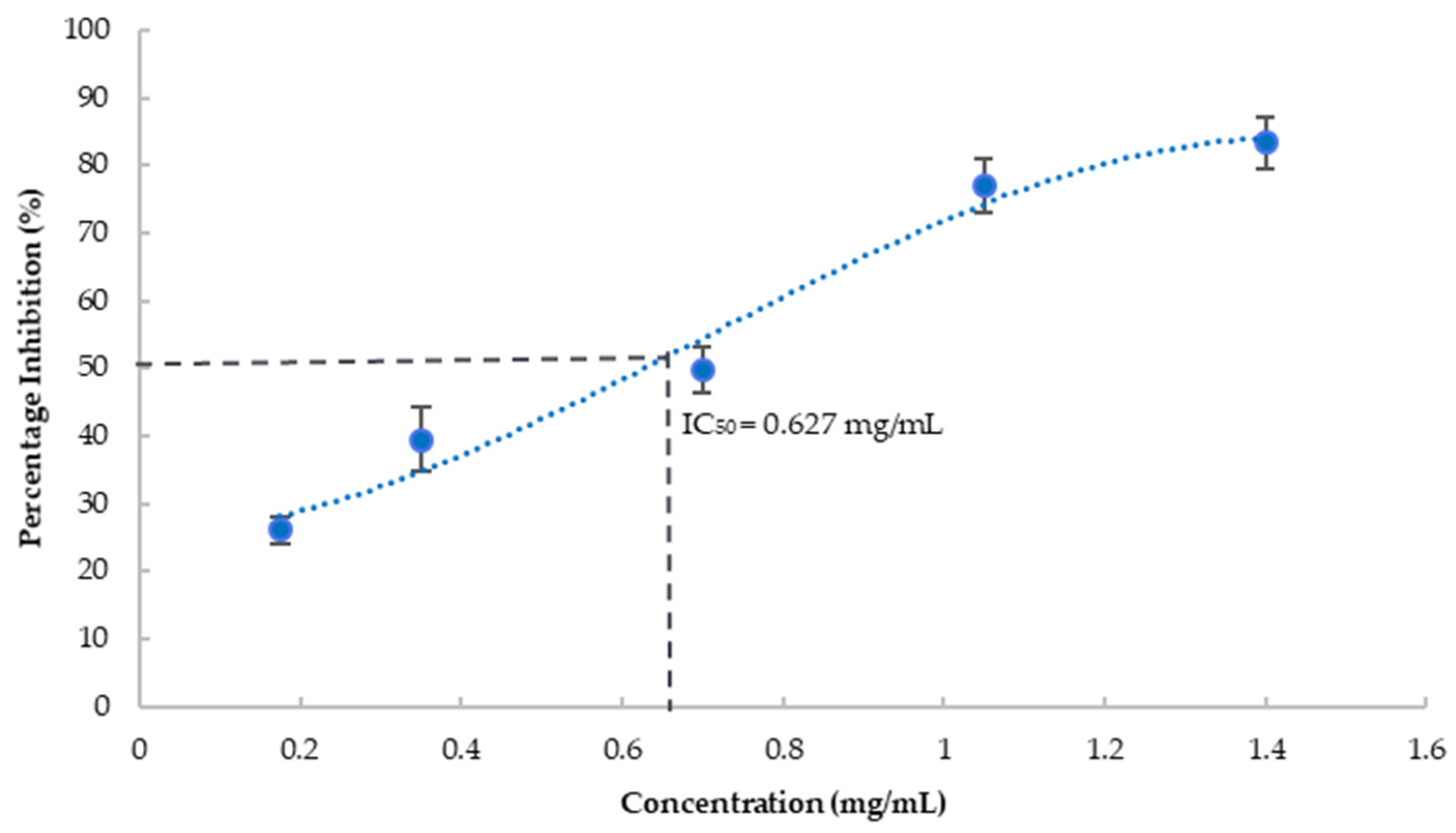 Nutraceuticals 03 00004 g002 Nutraceuticals 03 00004 g002