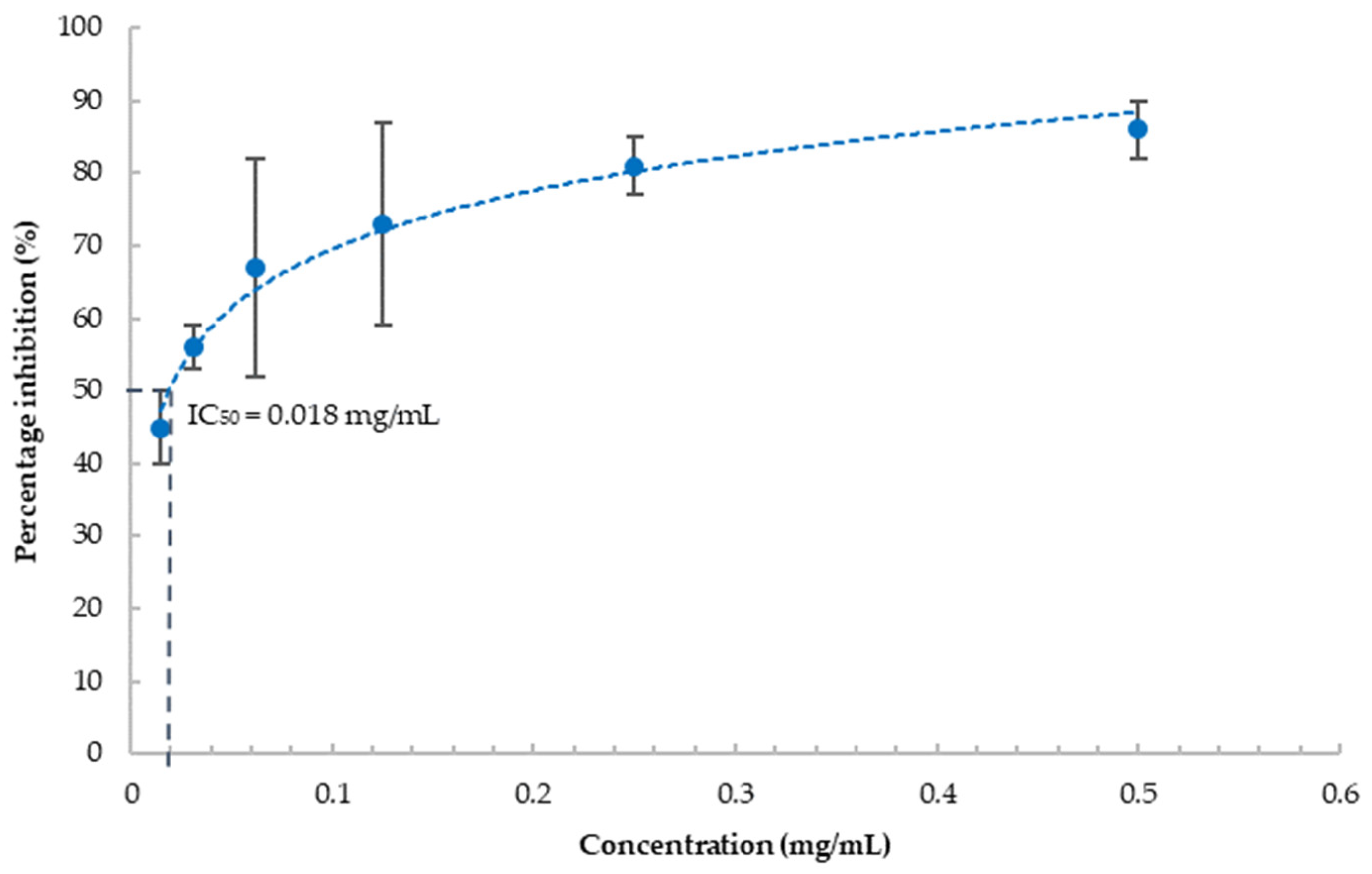 Nutraceuticals 03 00004 g003 Nutraceuticals 03 00004 g003