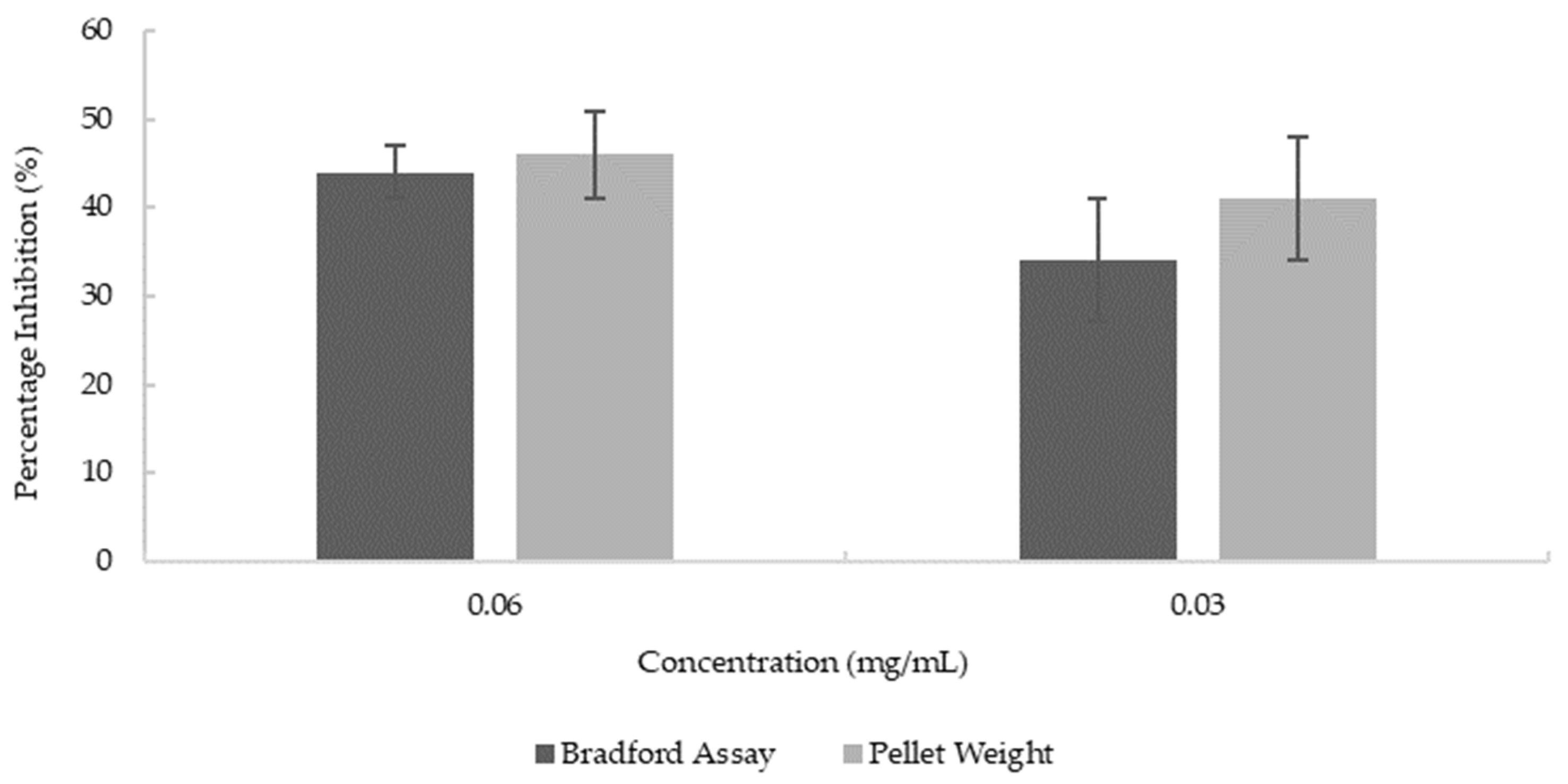 Nutraceuticals 03 00004 g006 Nutraceuticals 03 00004 g006
