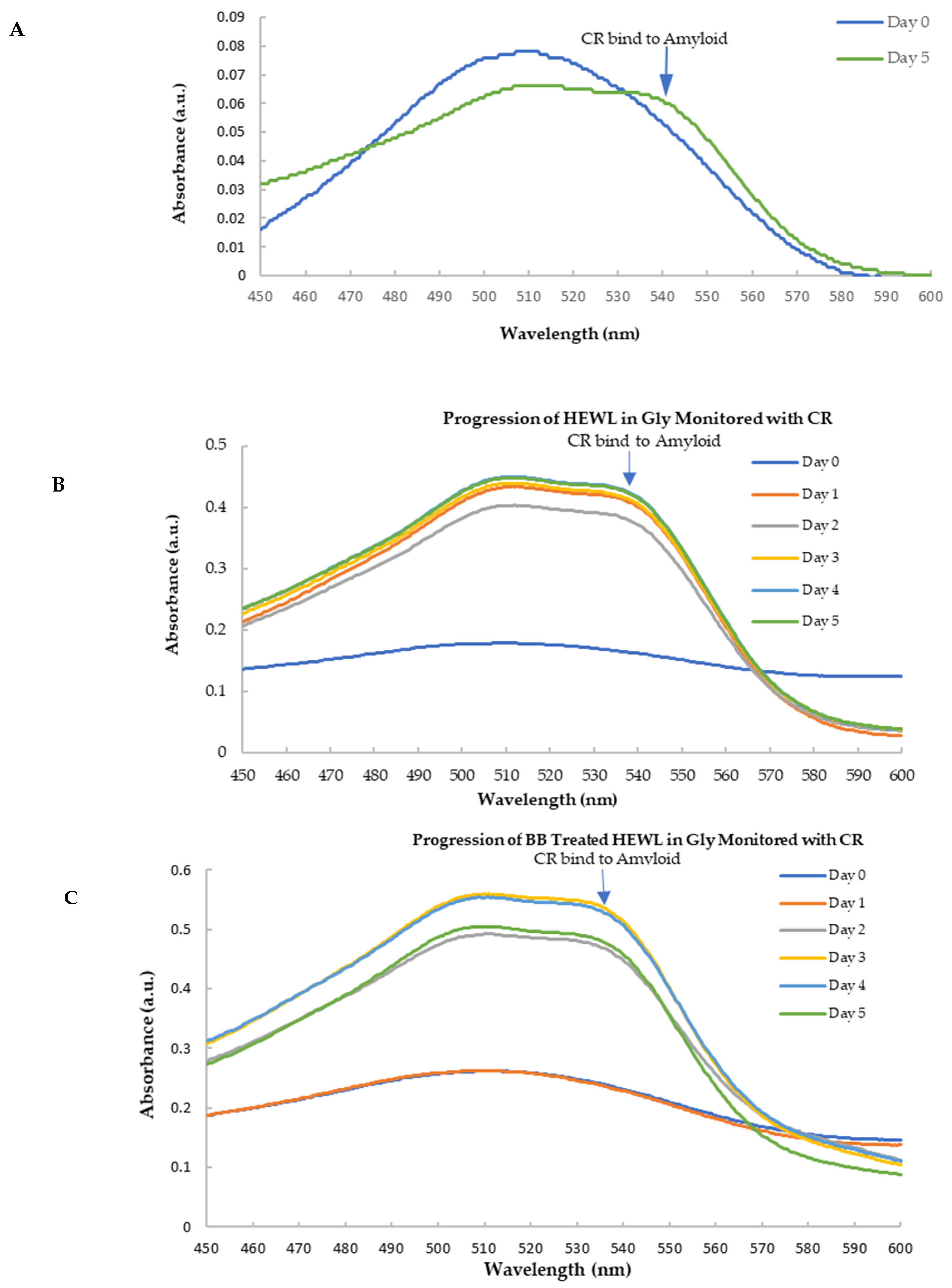 Nutraceuticals 03 00004 g007 Nutraceuticals 03 00004 g007