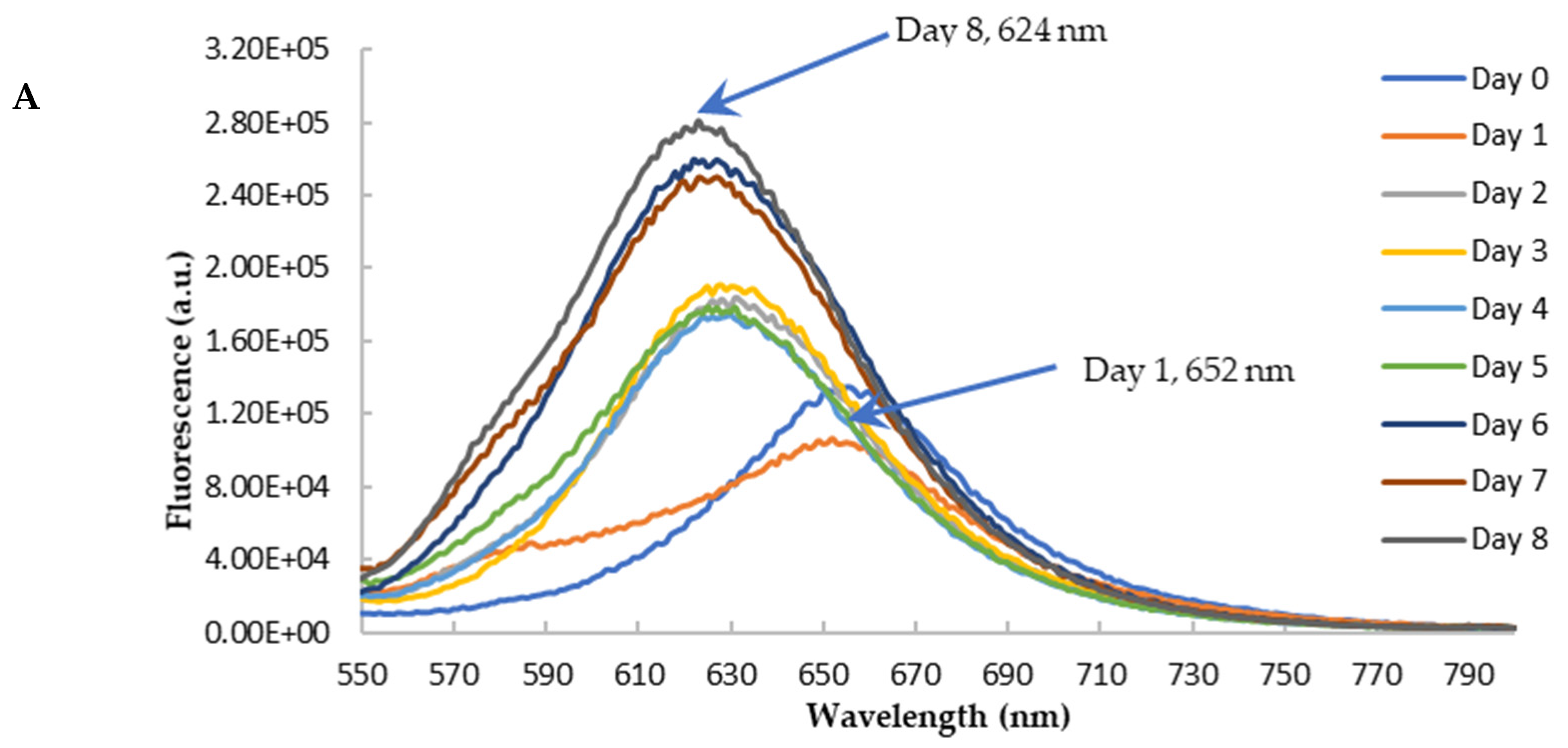 Nutraceuticals 03 00004 g009a Nutraceuticals 03 00004 g009a