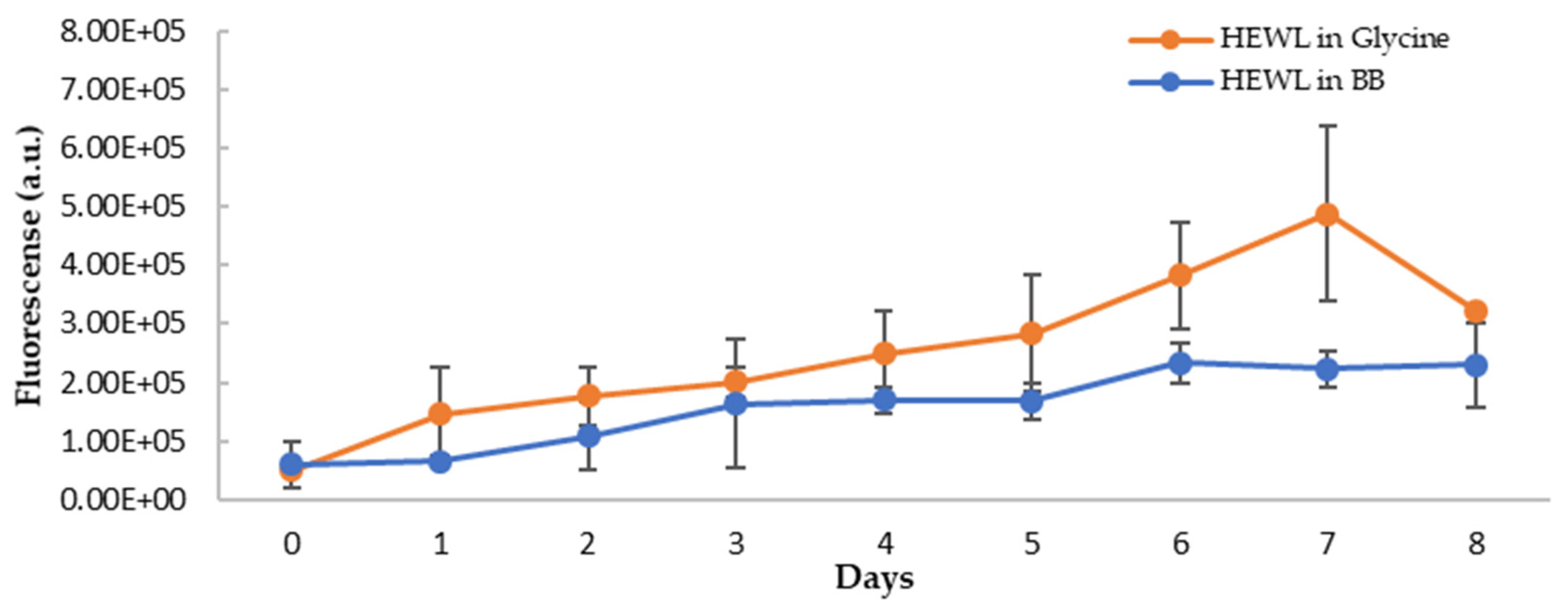 Nutraceuticals 03 00004 g010 Nutraceuticals 03 00004 g010