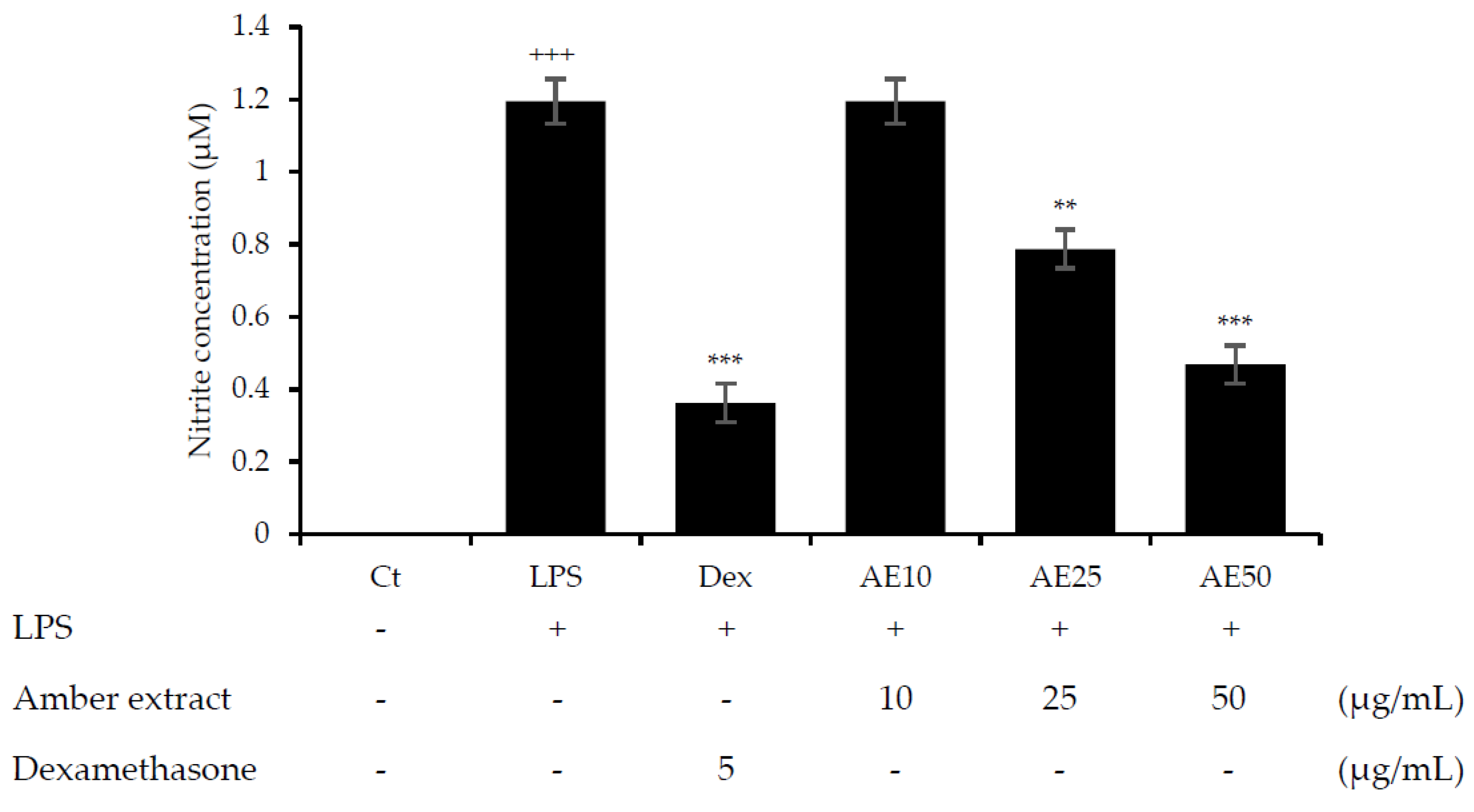 Nutraceuticals 03 00006 g002 Nutraceuticals 03 00006 g002