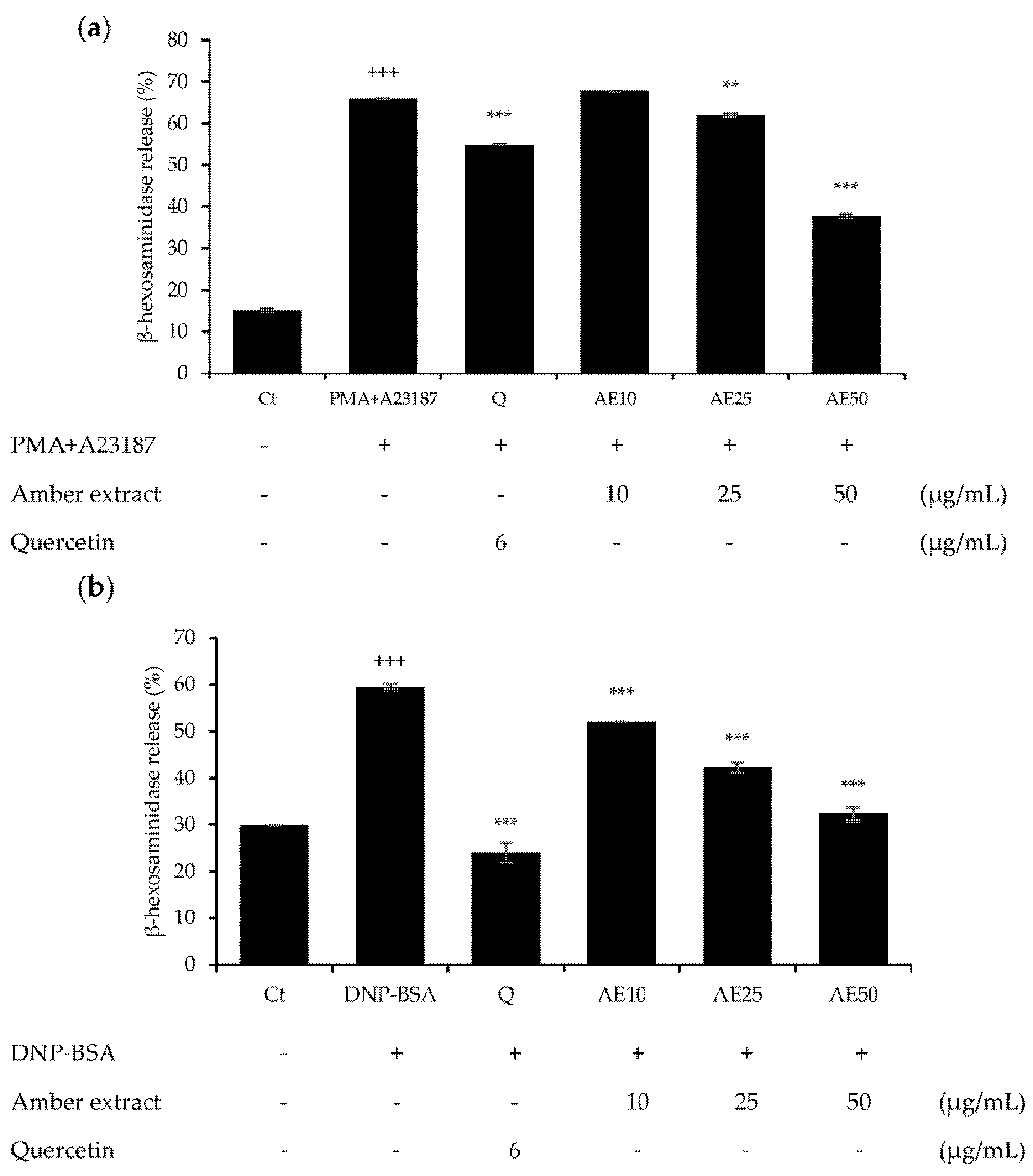 Nutraceuticals 03 00006 g003 Nutraceuticals 03 00006 g003