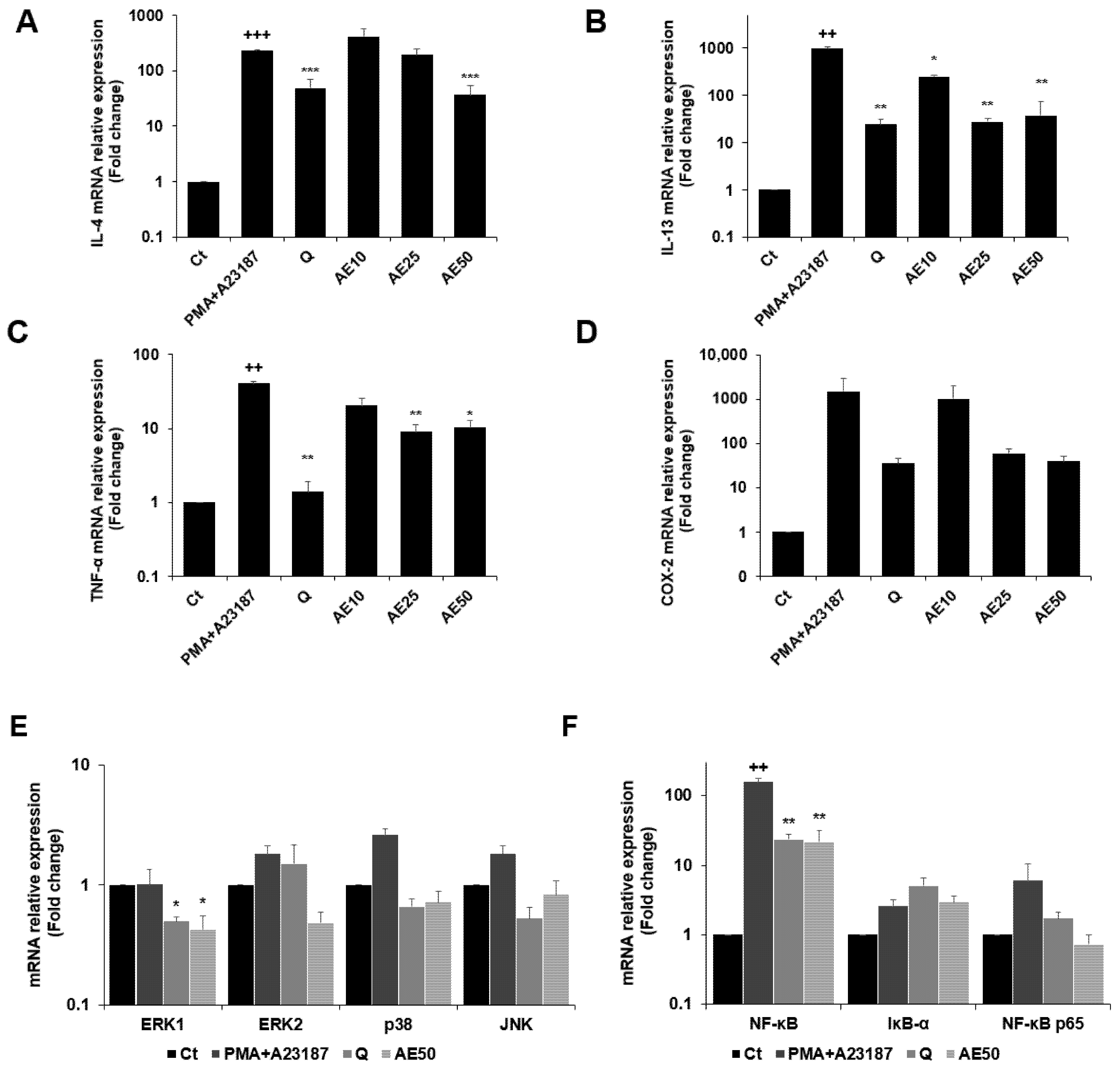 Nutraceuticals 03 00006 g006 Nutraceuticals 03 00006 g006