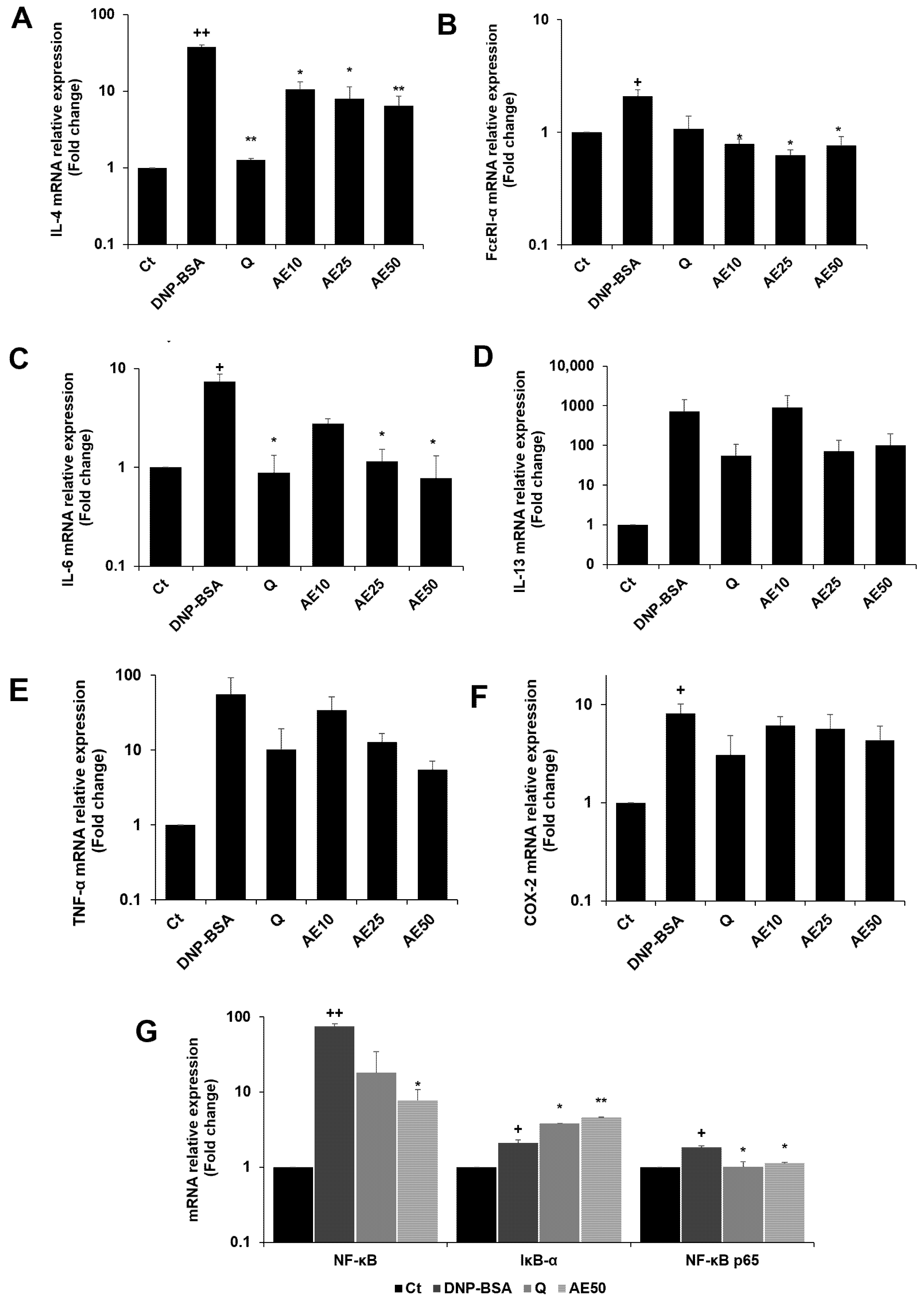 Nutraceuticals 03 00006 g007 Nutraceuticals 03 00006 g007