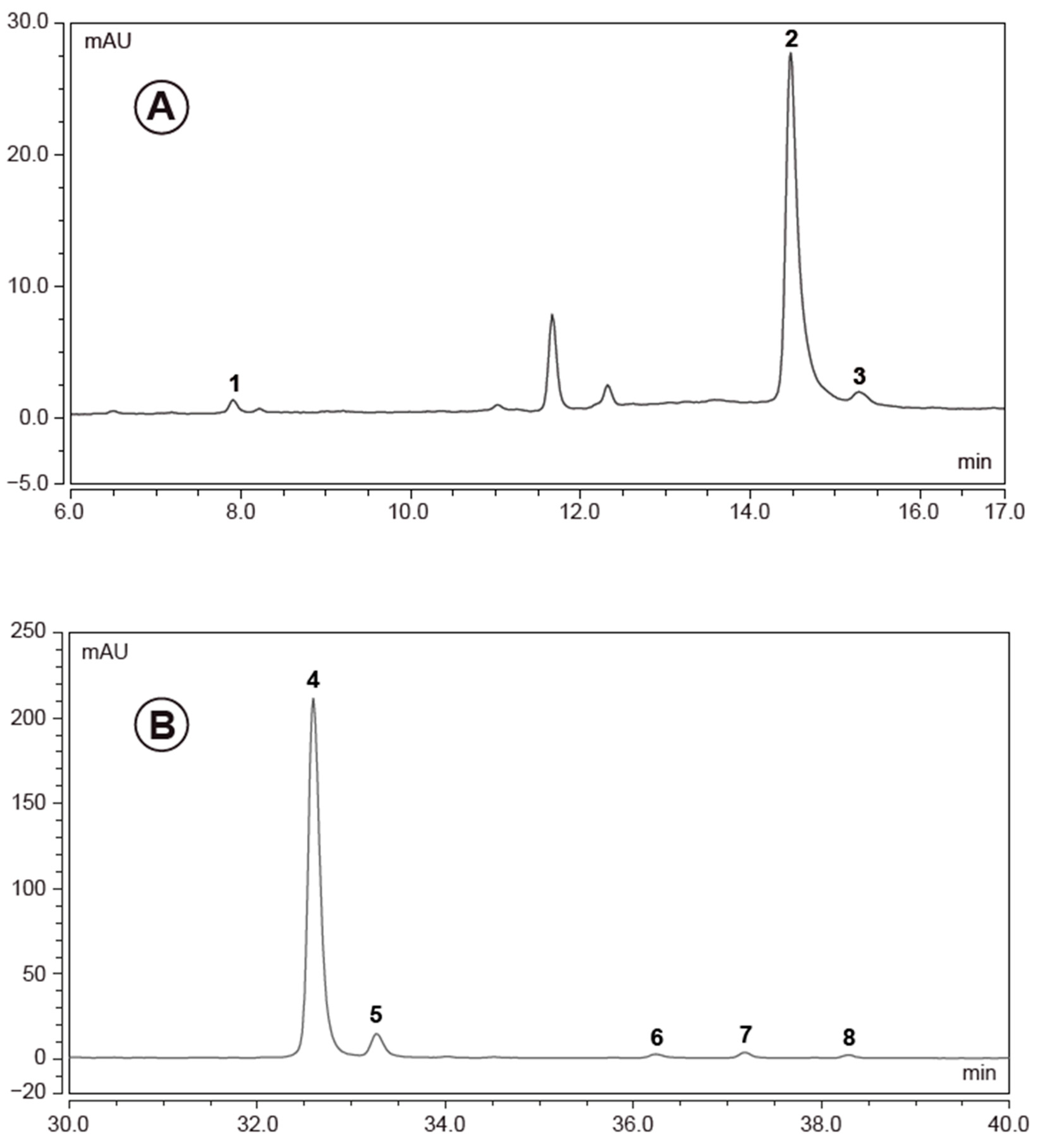 Nutraceuticals 03 00007 g002 550