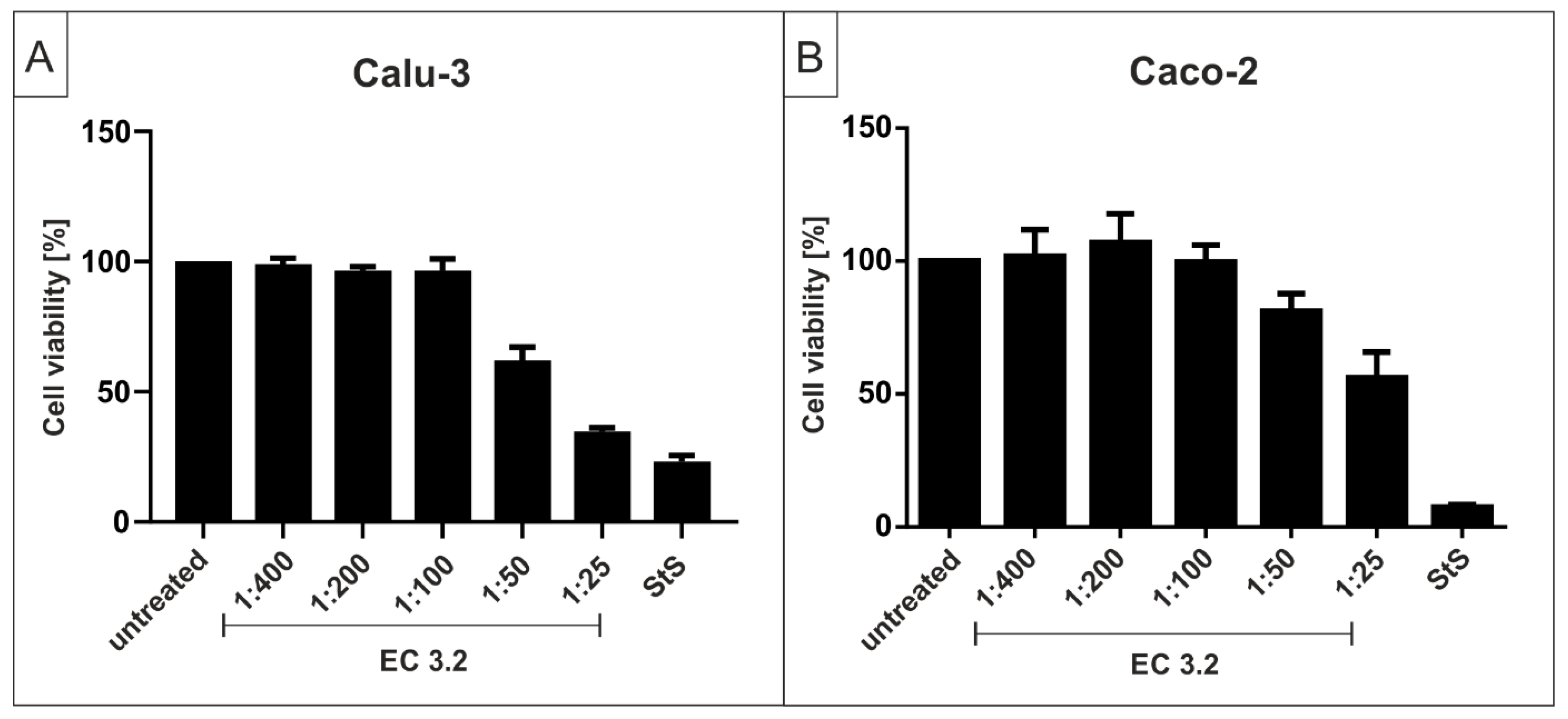 Nutraceuticals 03 00007 g004 550