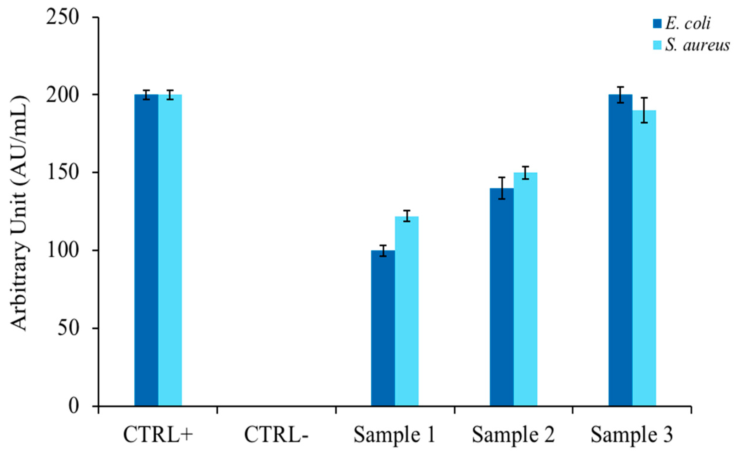 Nutraceuticals 03 00011 g001 Nutraceuticals 03 00011 g001
