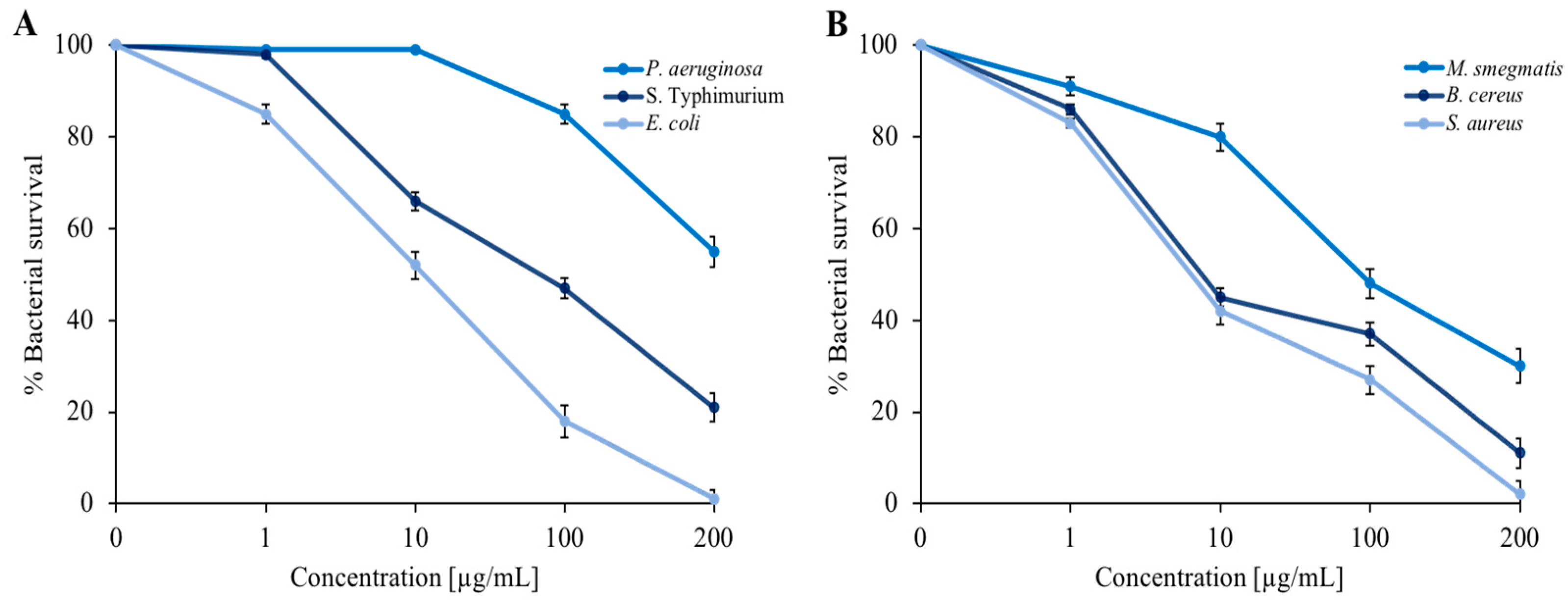 Nutraceuticals 03 00011 g002 Nutraceuticals 03 00011 g002