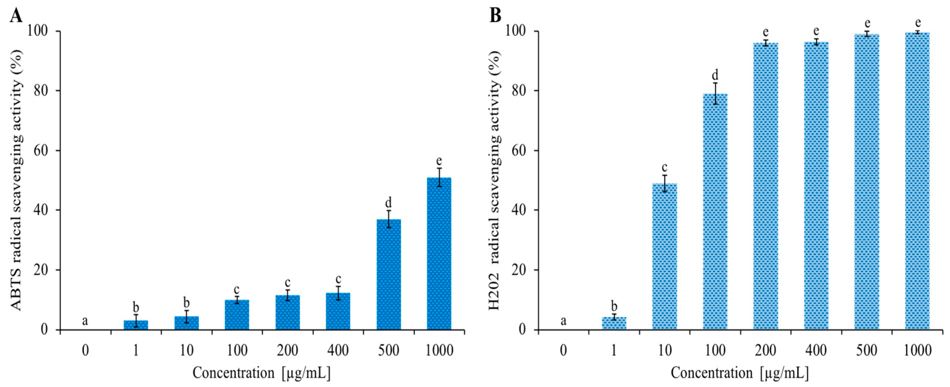 Nutraceuticals 03 00011 g005 Nutraceuticals 03 00011 g005