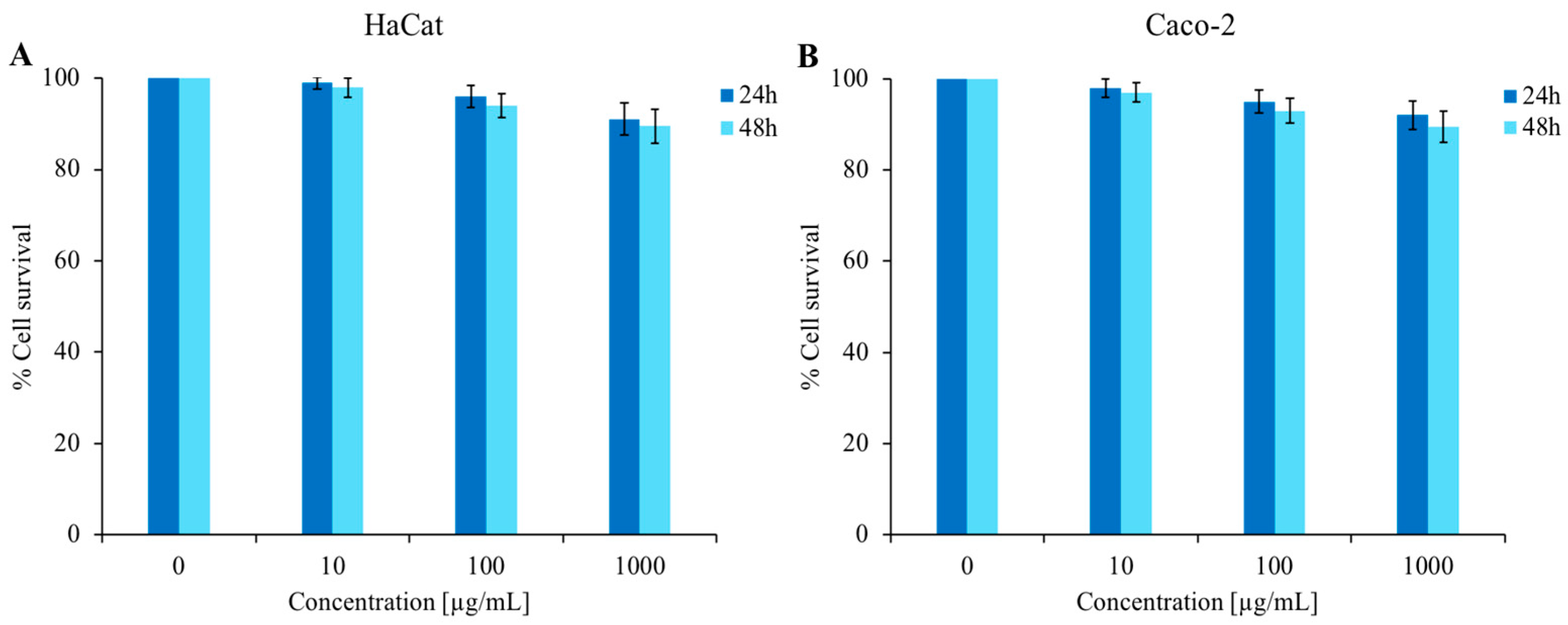 Nutraceuticals 03 00011 g006 Nutraceuticals 03 00011 g006
