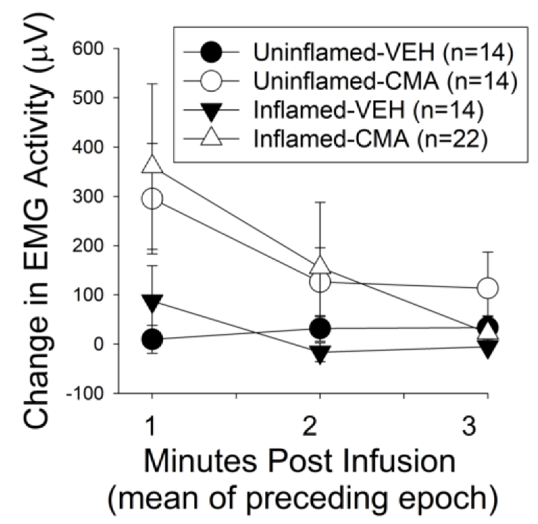 Nutraceuticals 03 00012 g001 Nutraceuticals 03 00012 g001