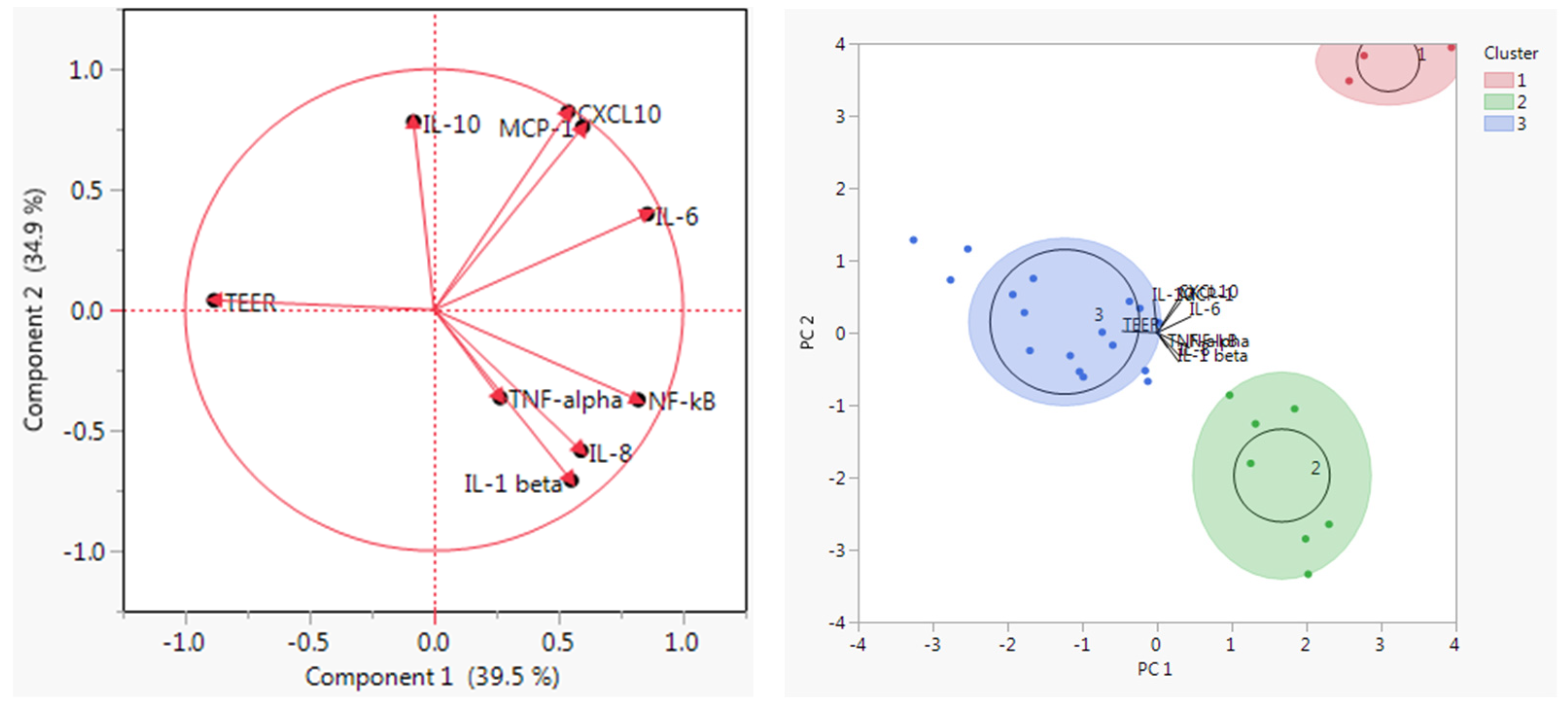 Nutraceuticals 03 00013 g001 Nutraceuticals 03 00013 g001