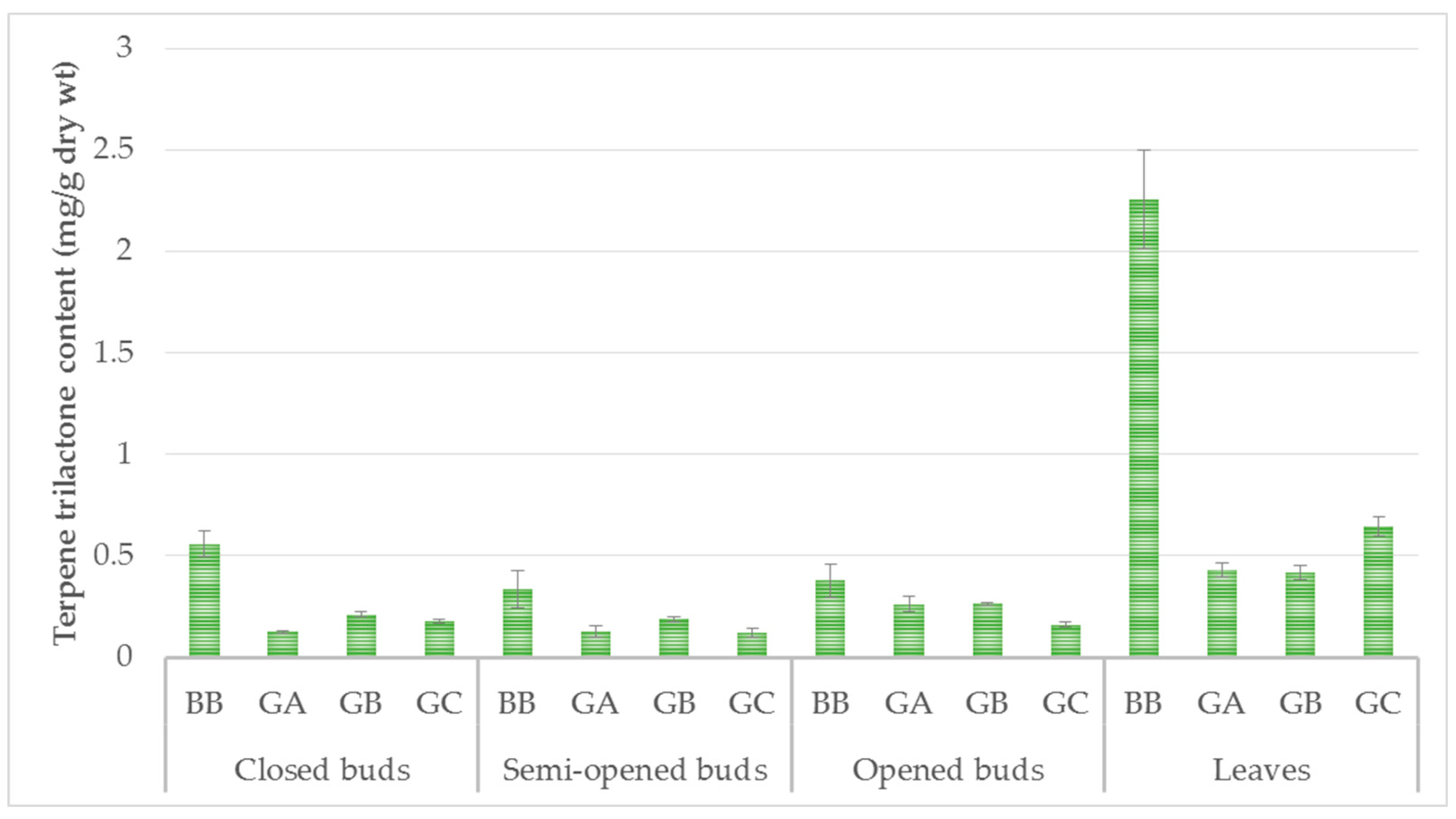 Nutraceuticals 03 00014 g003