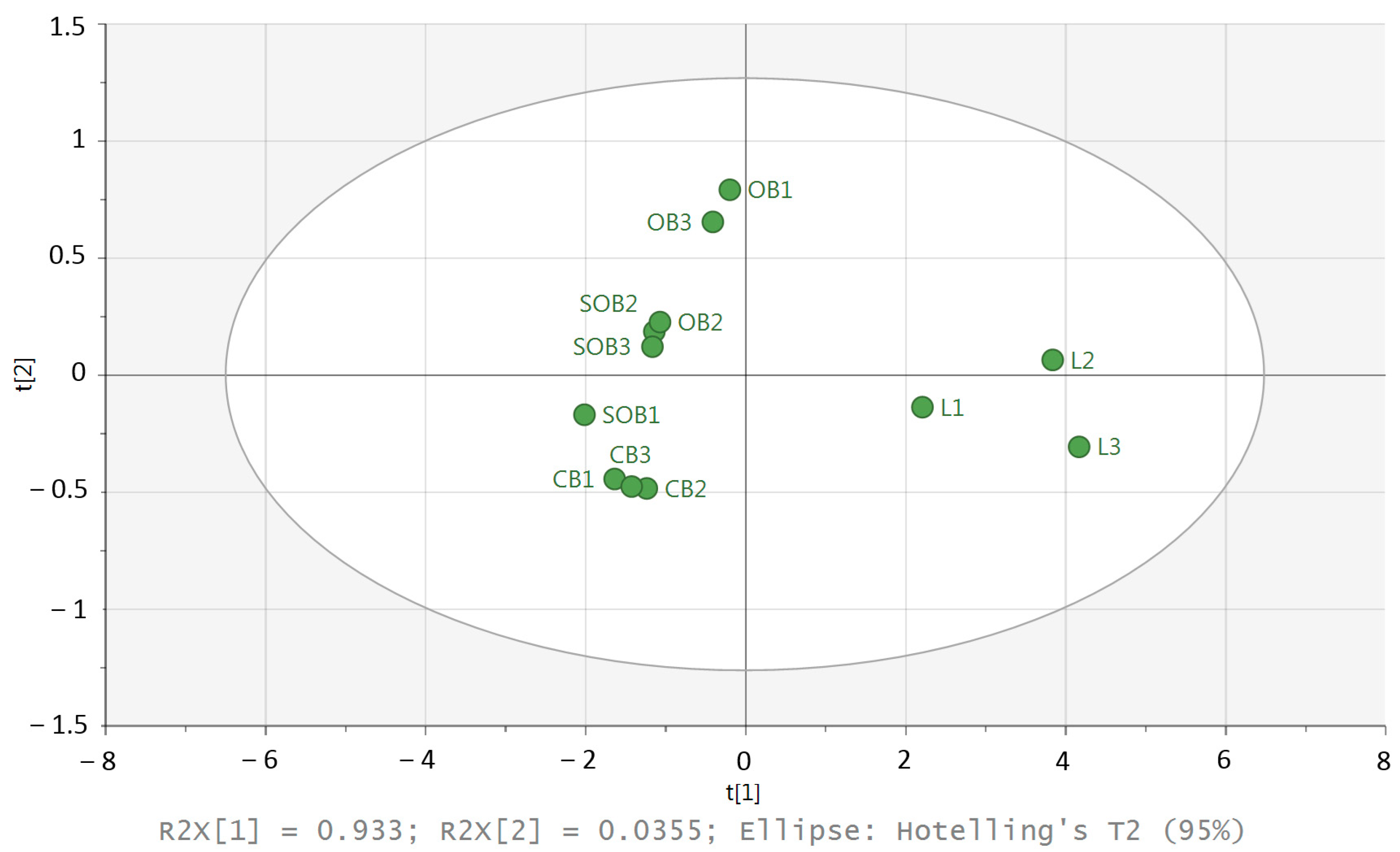Nutraceuticals 03 00014 g006