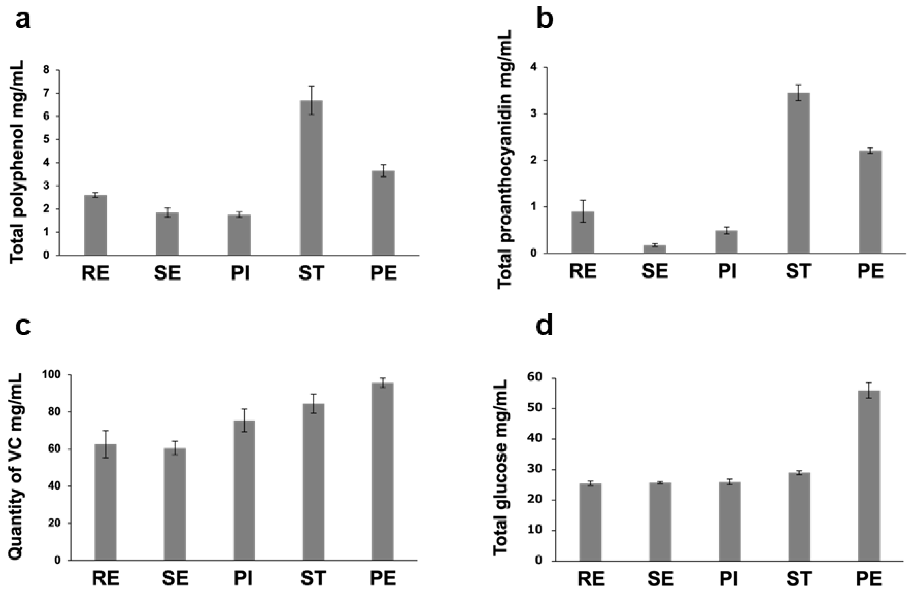 Nutraceuticals 03 00015 g002