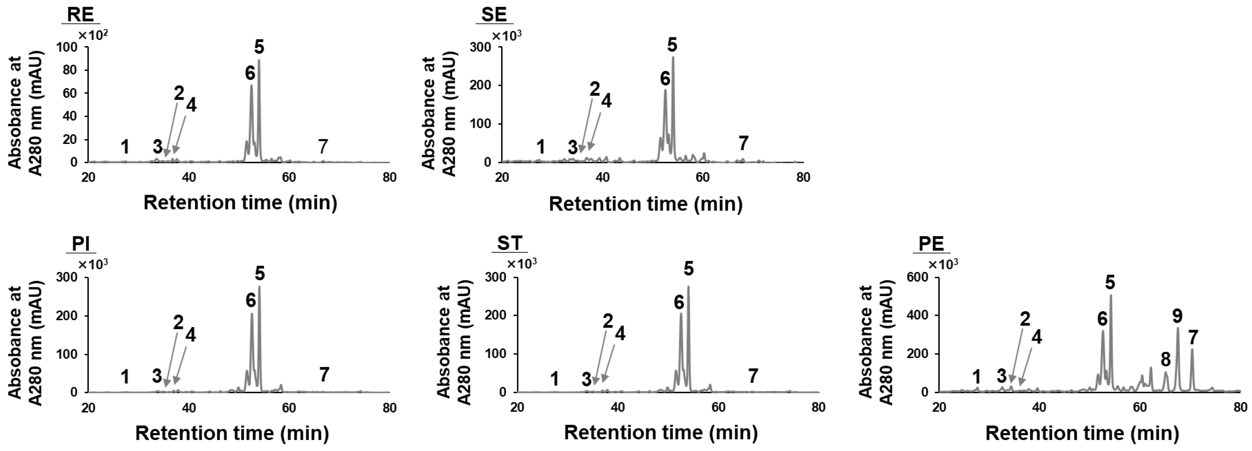 Nutraceuticals 03 00015 g003
