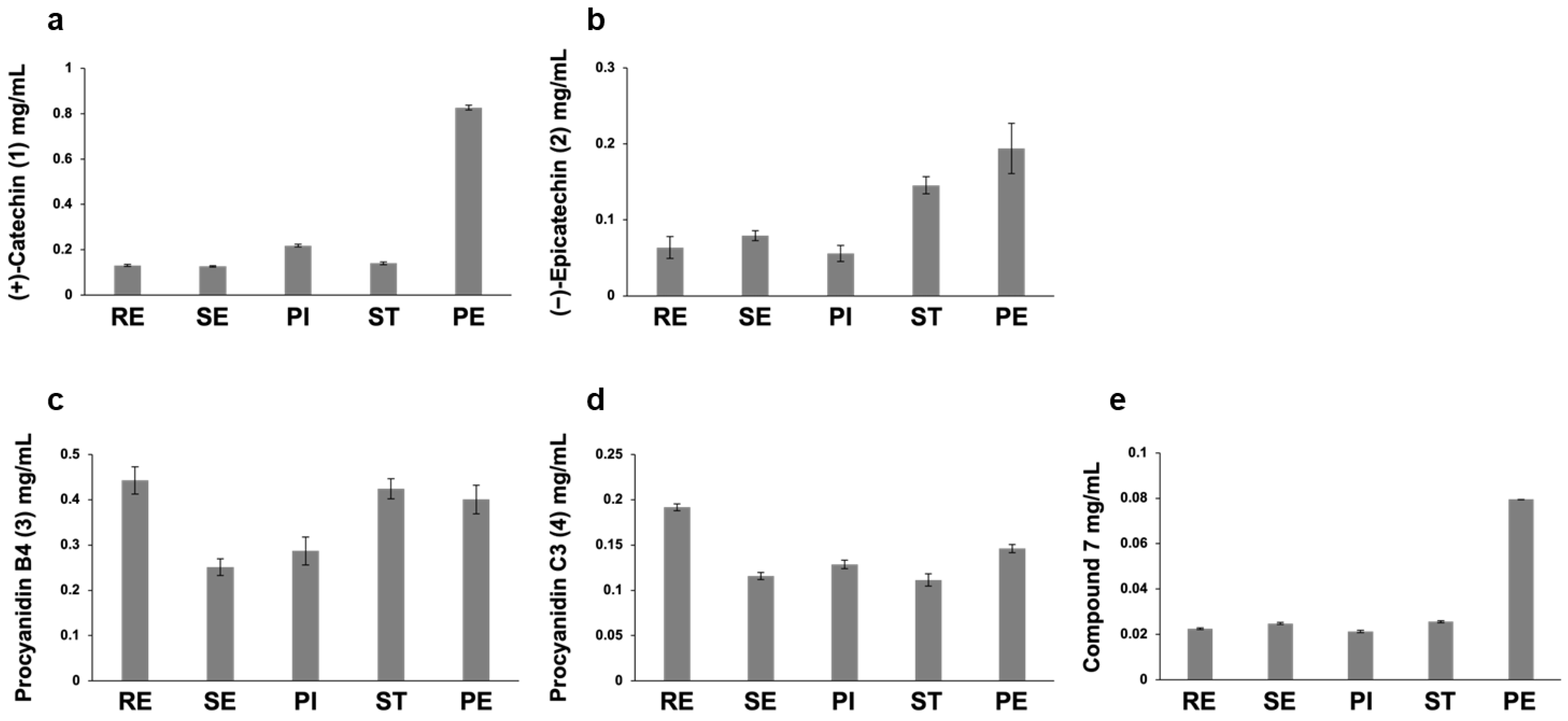 Nutraceuticals 03 00015 g005