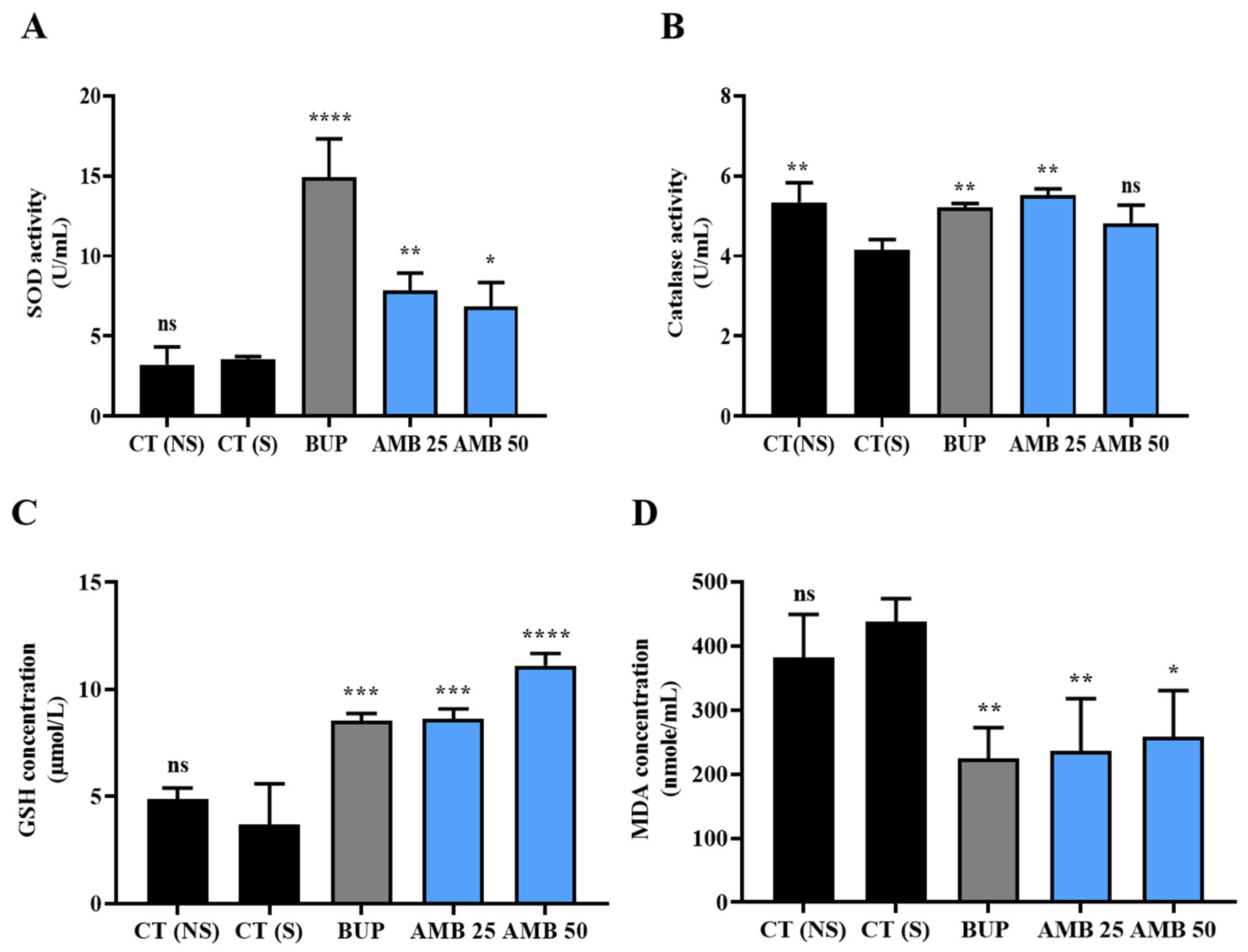 Nutraceuticals 03 00017 g005 Nutraceuticals 03 00017 g005