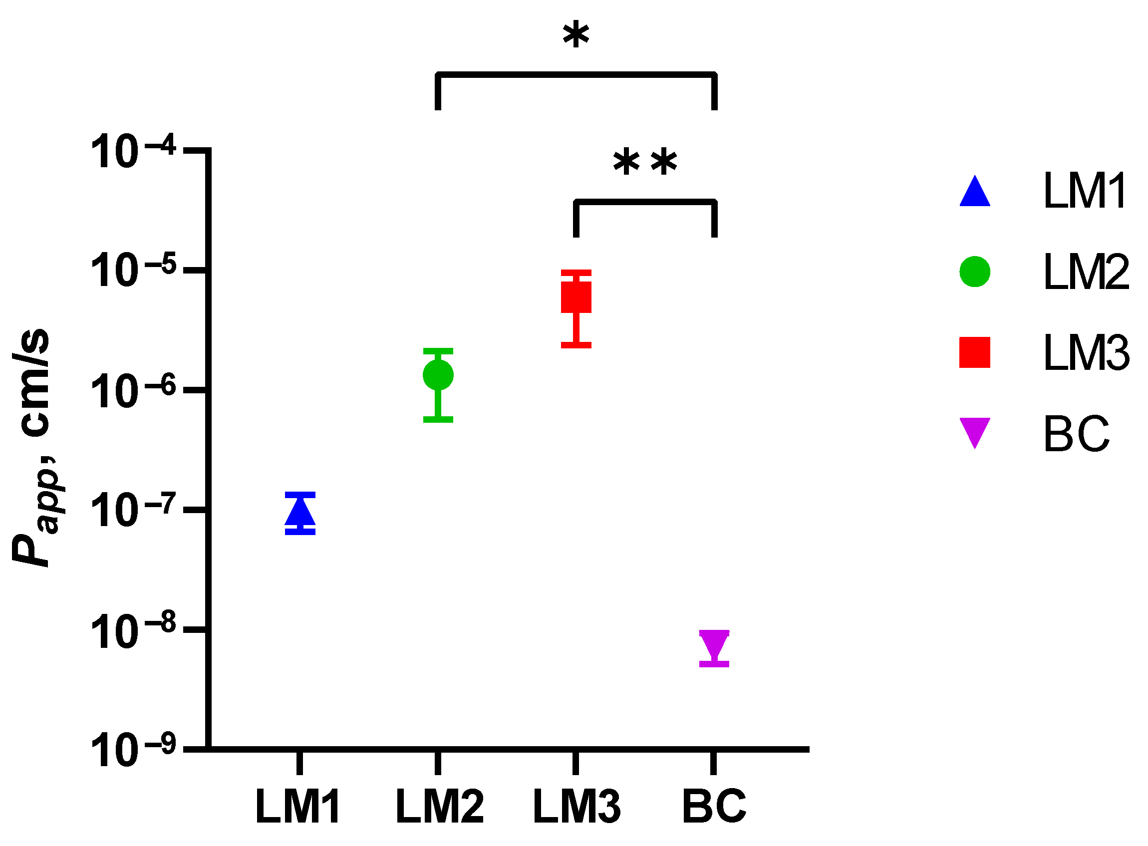 Nutraceuticals 03 00023 g004 Nutraceuticals 03 00023 g004