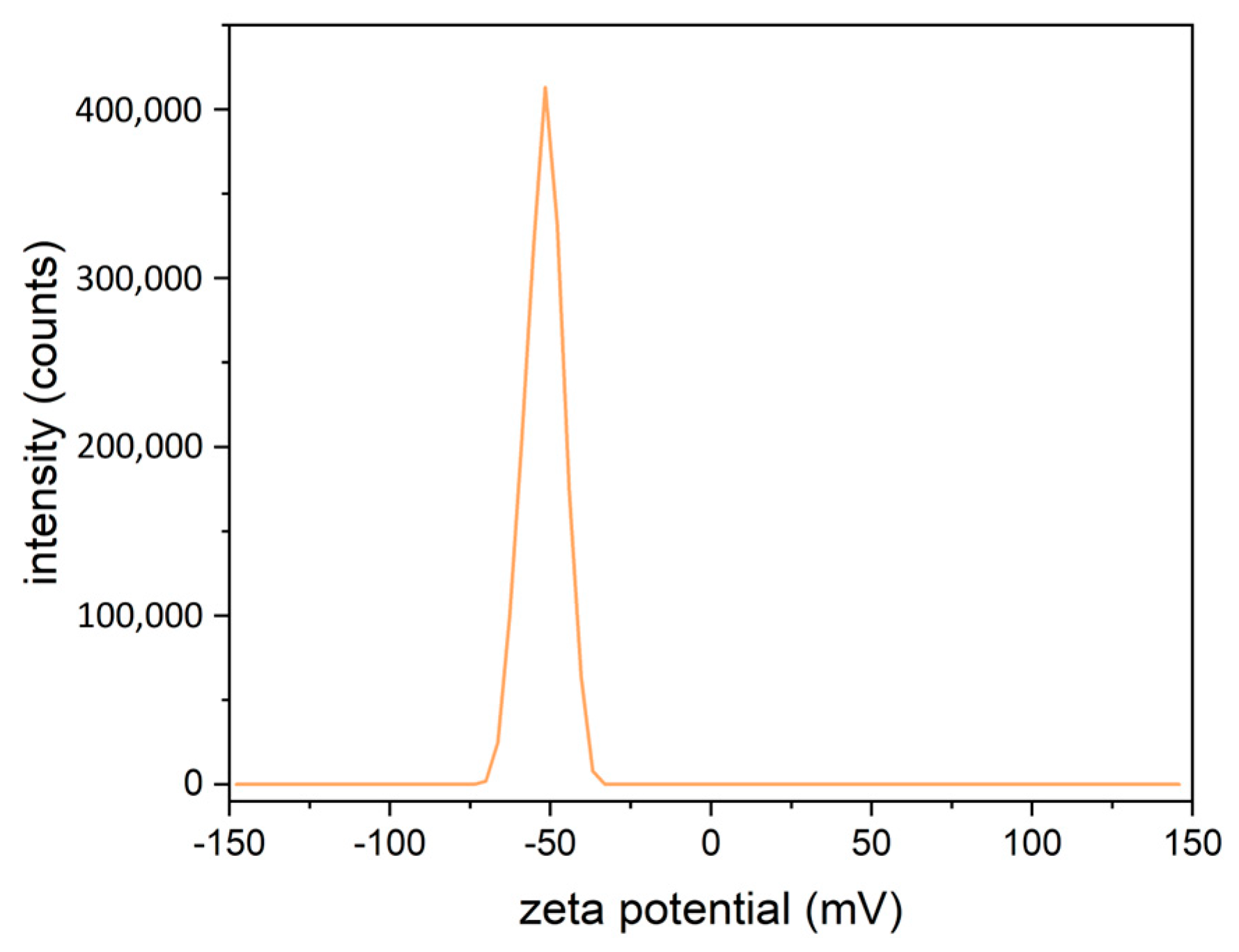 Nutraceuticals 03 00023 g007 Nutraceuticals 03 00023 g007