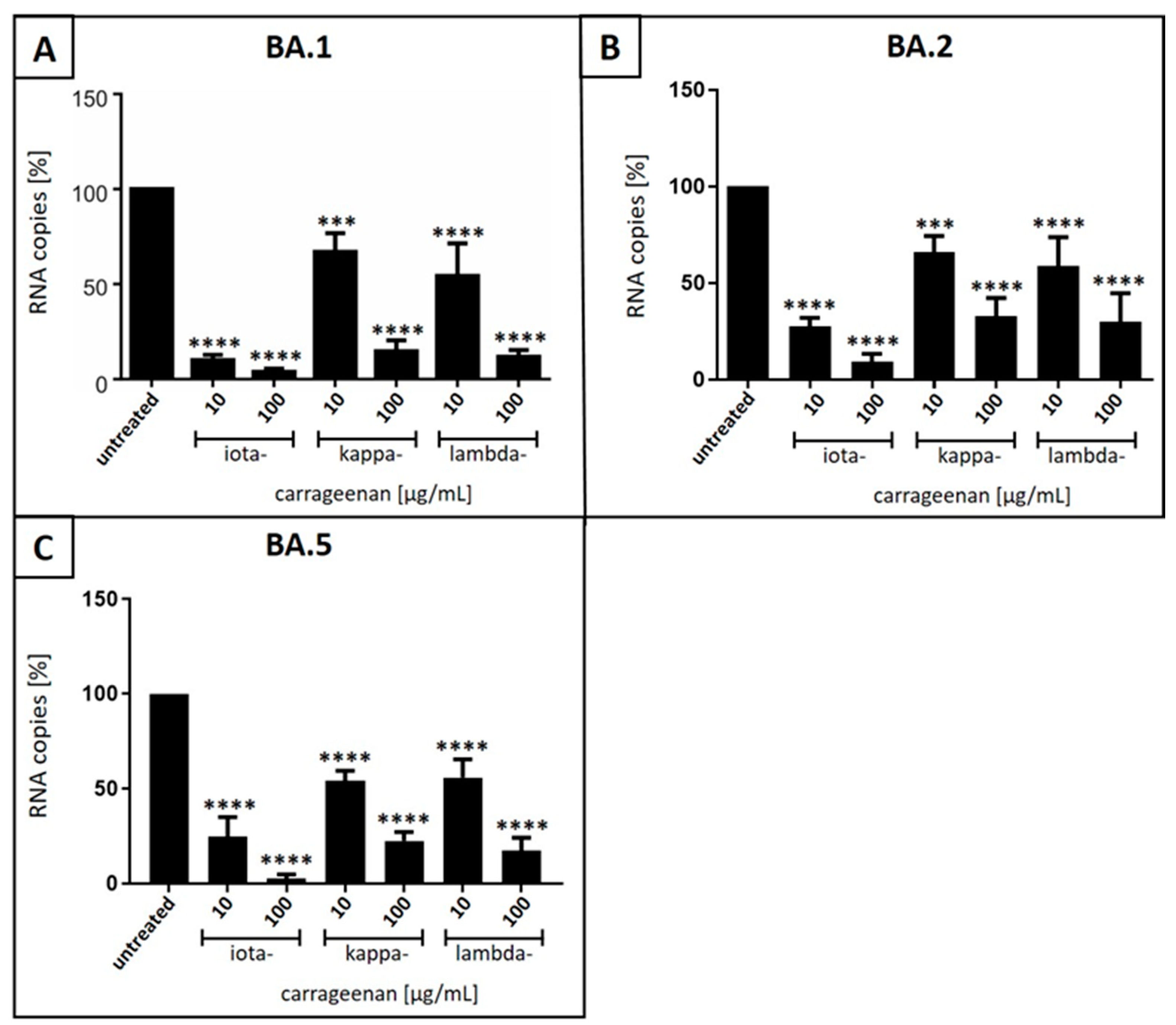 Nutraceuticals 03 00025 g003 Nutraceuticals 03 00025 g003