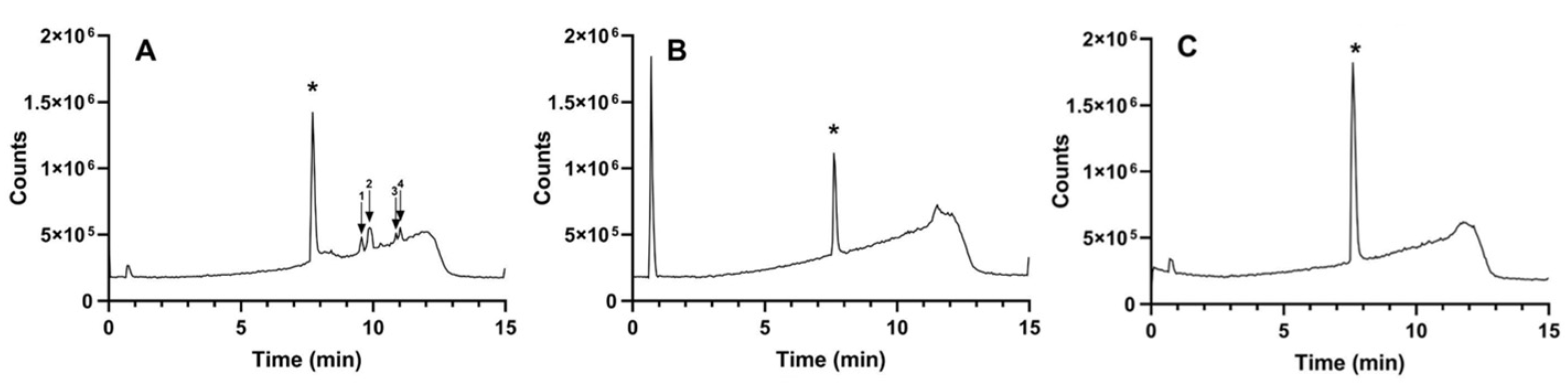 Nutraceuticals 03 00034 g001