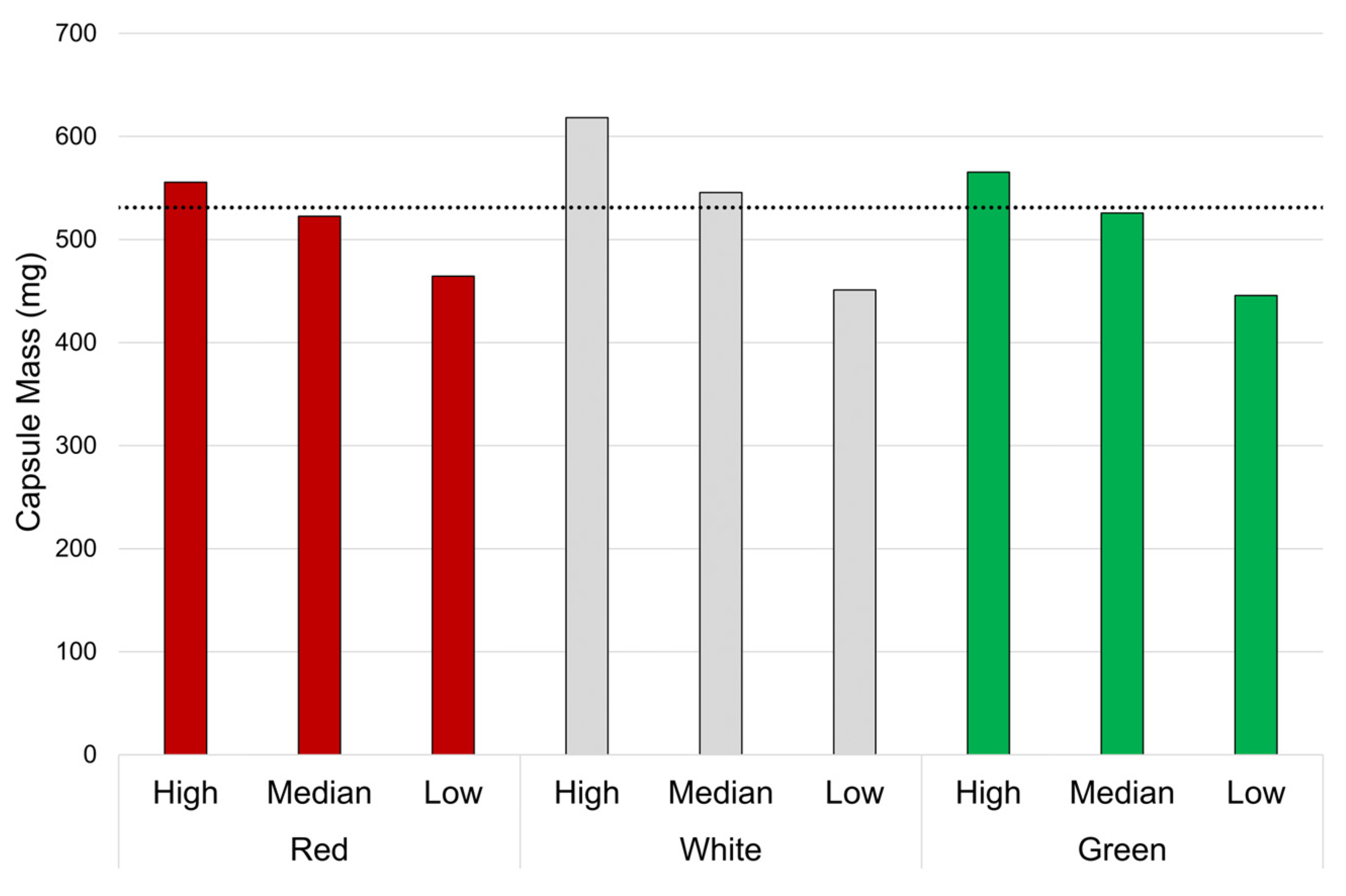 Nutraceuticals 03 00034 g003