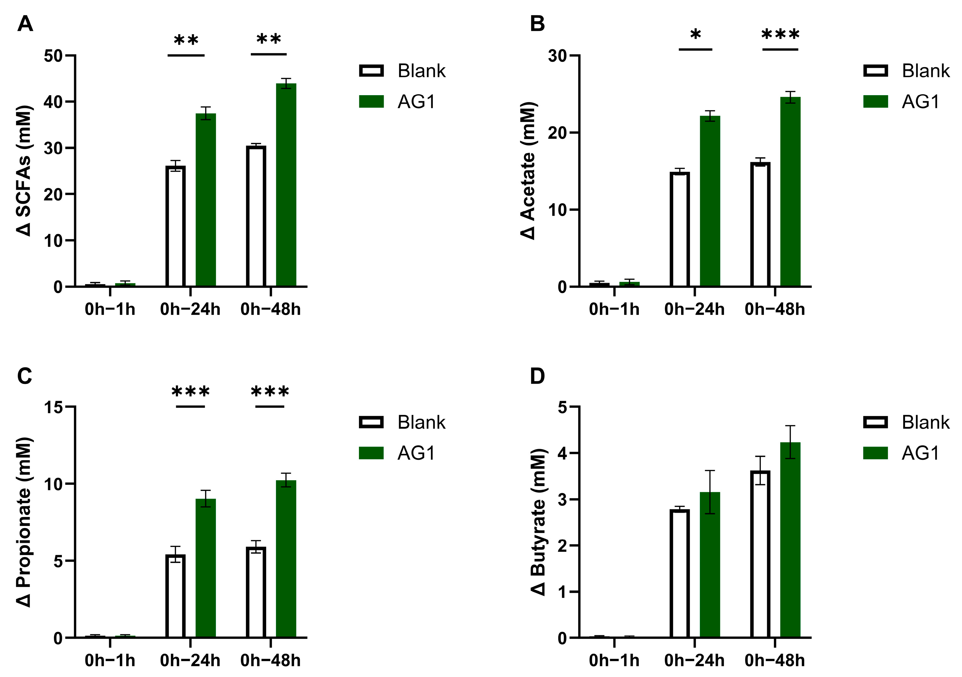 Nutraceuticals 03 00035 g002