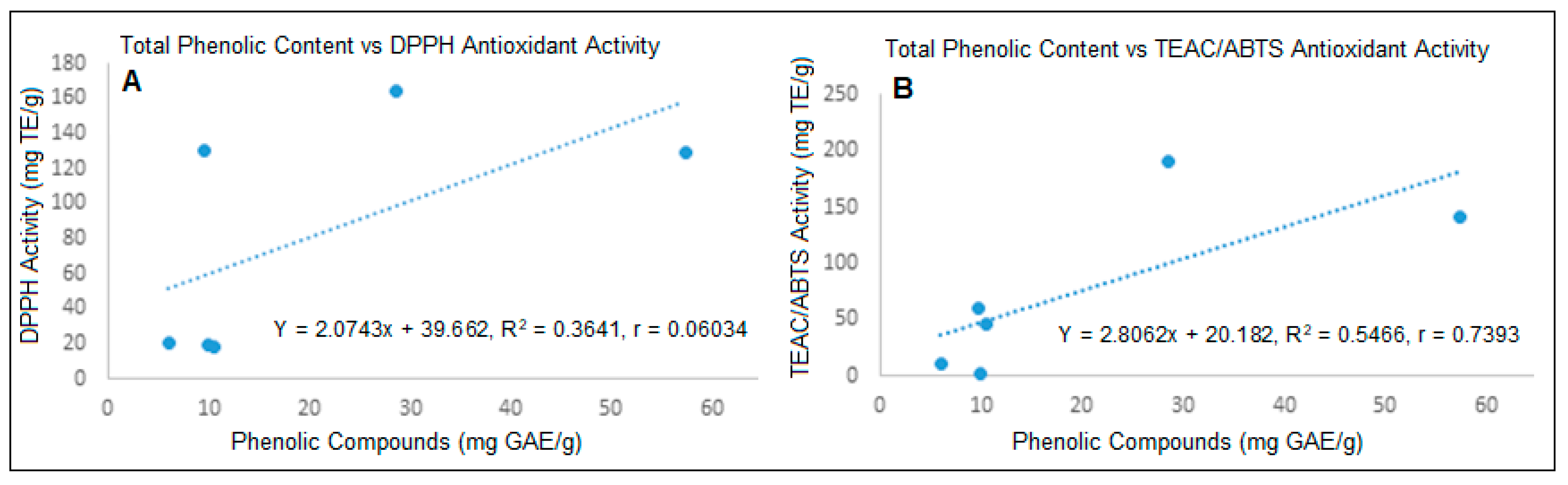 Nutraceuticals 03 00038 g003