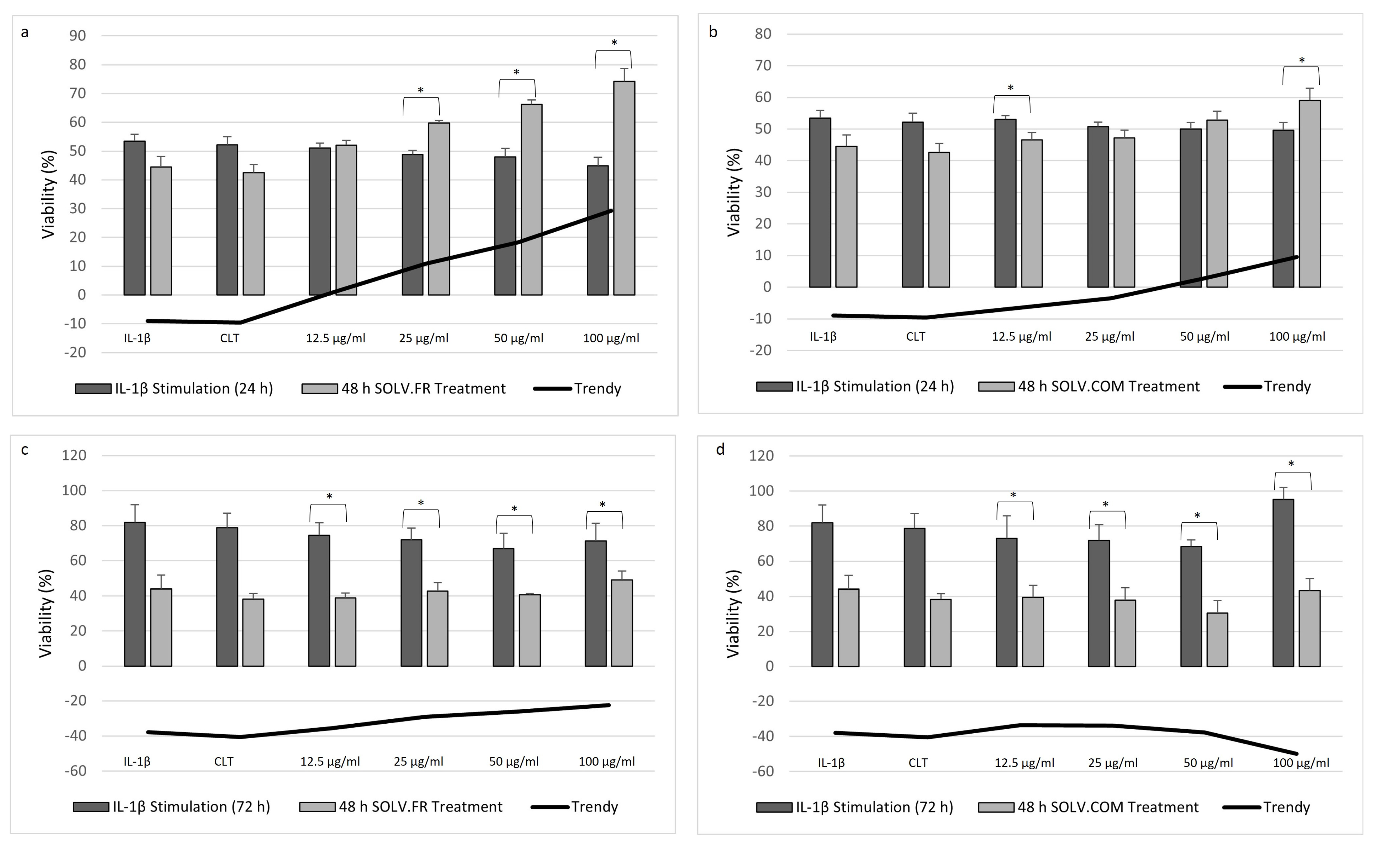 Nutraceuticals 04 00001 g001 Nutraceuticals 04 00001 g001