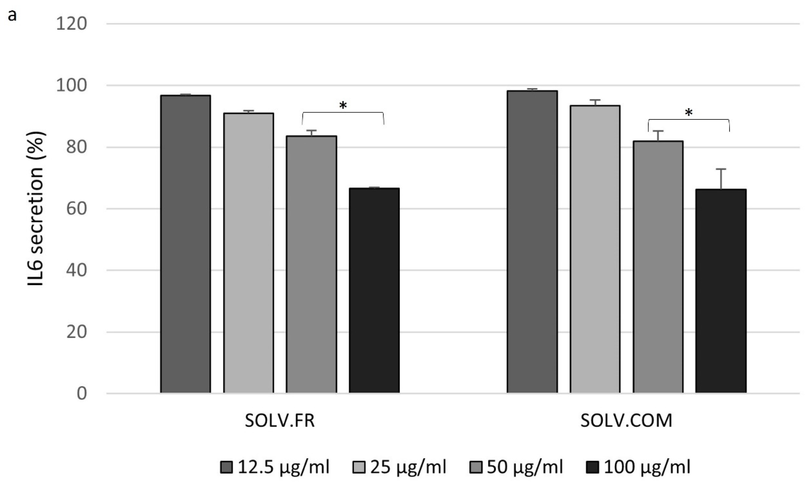 Nutraceuticals 04 00001 g006a Nutraceuticals 04 00001 g006a