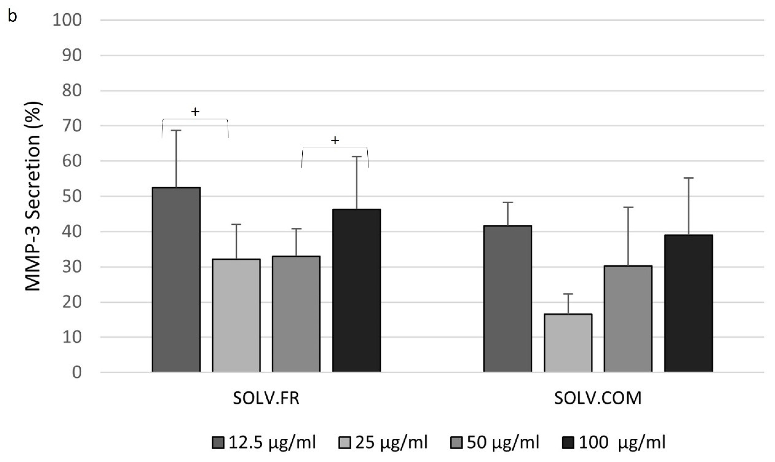 Nutraceuticals 04 00001 g006b Nutraceuticals 04 00001 g006b