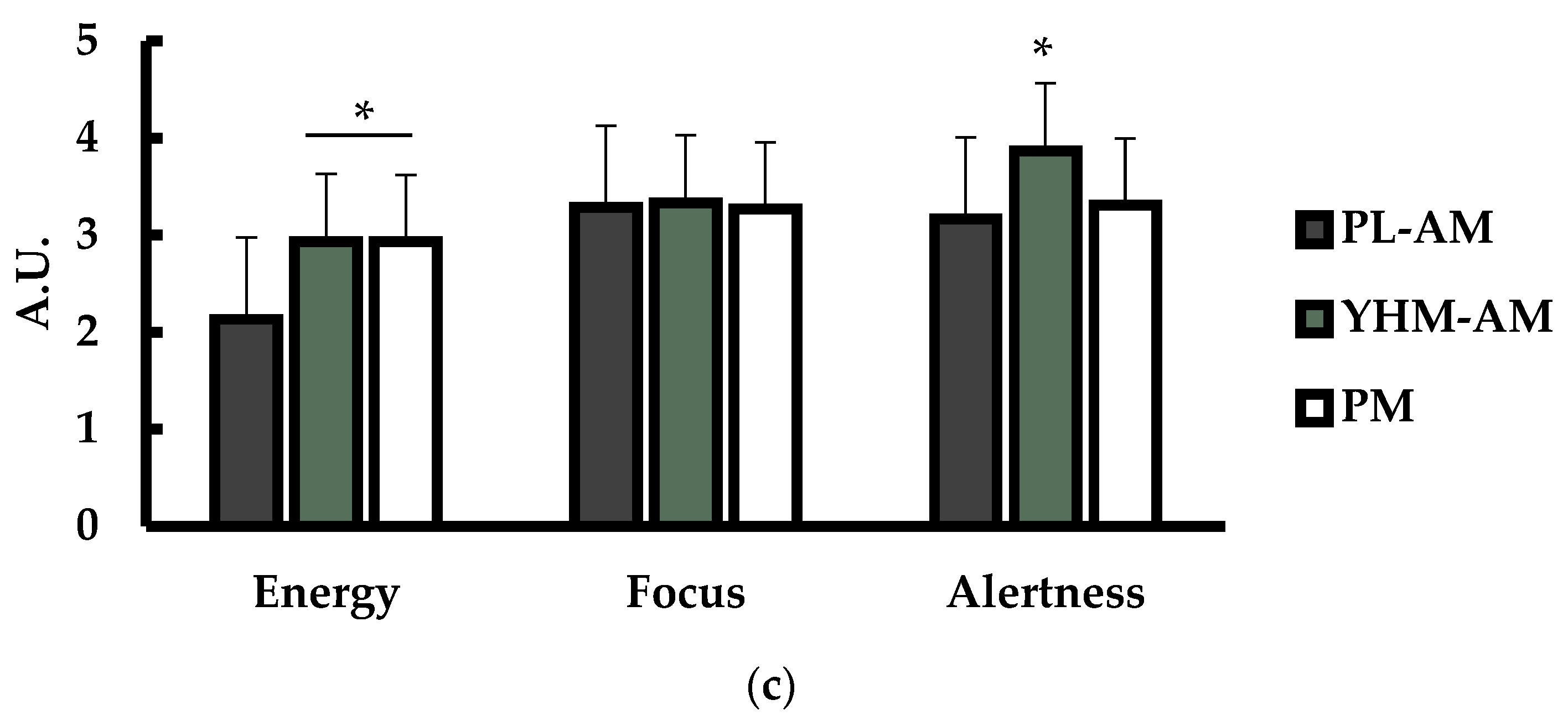 Nutraceuticals 04 00002 g002b