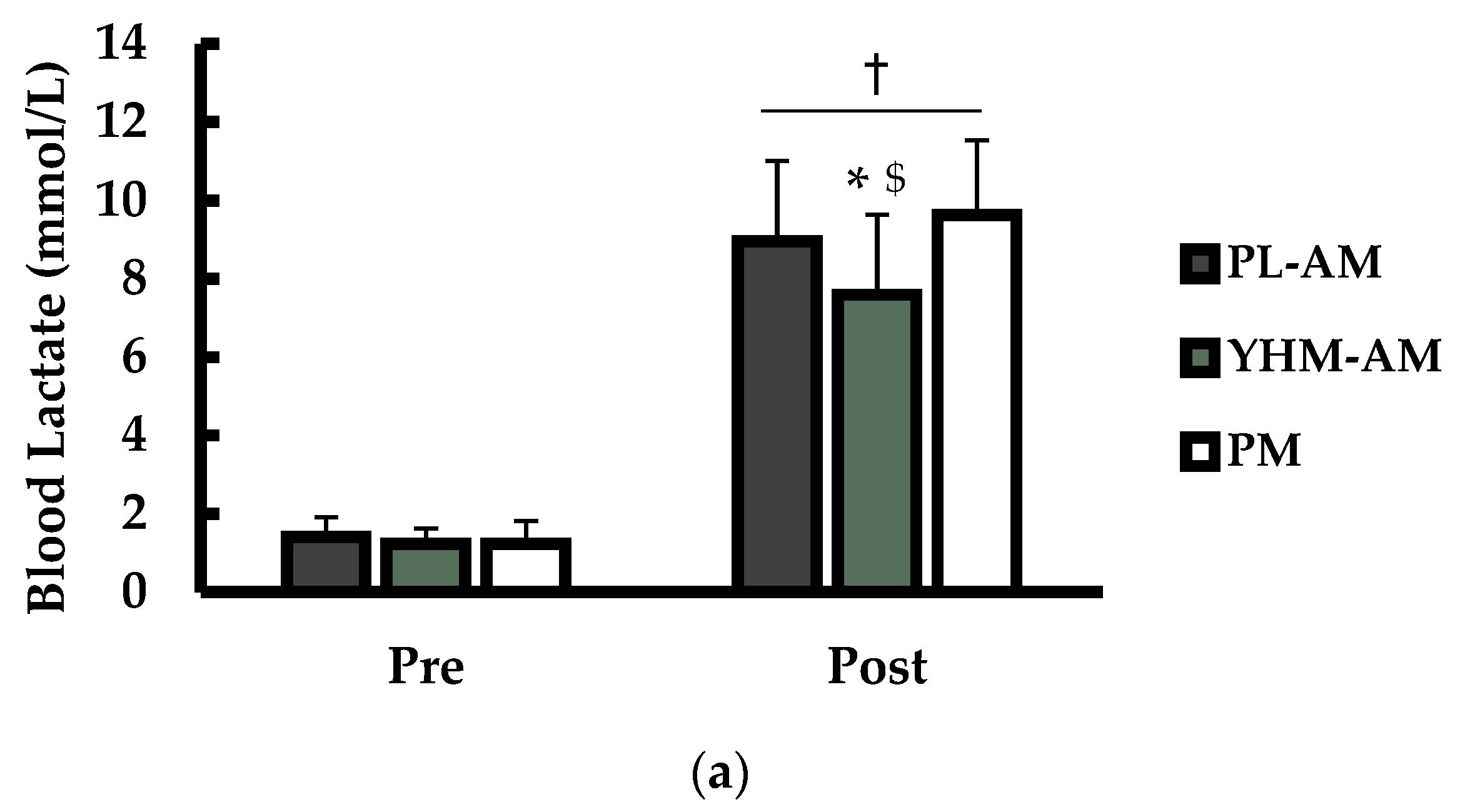 Nutraceuticals 04 00002 g003a