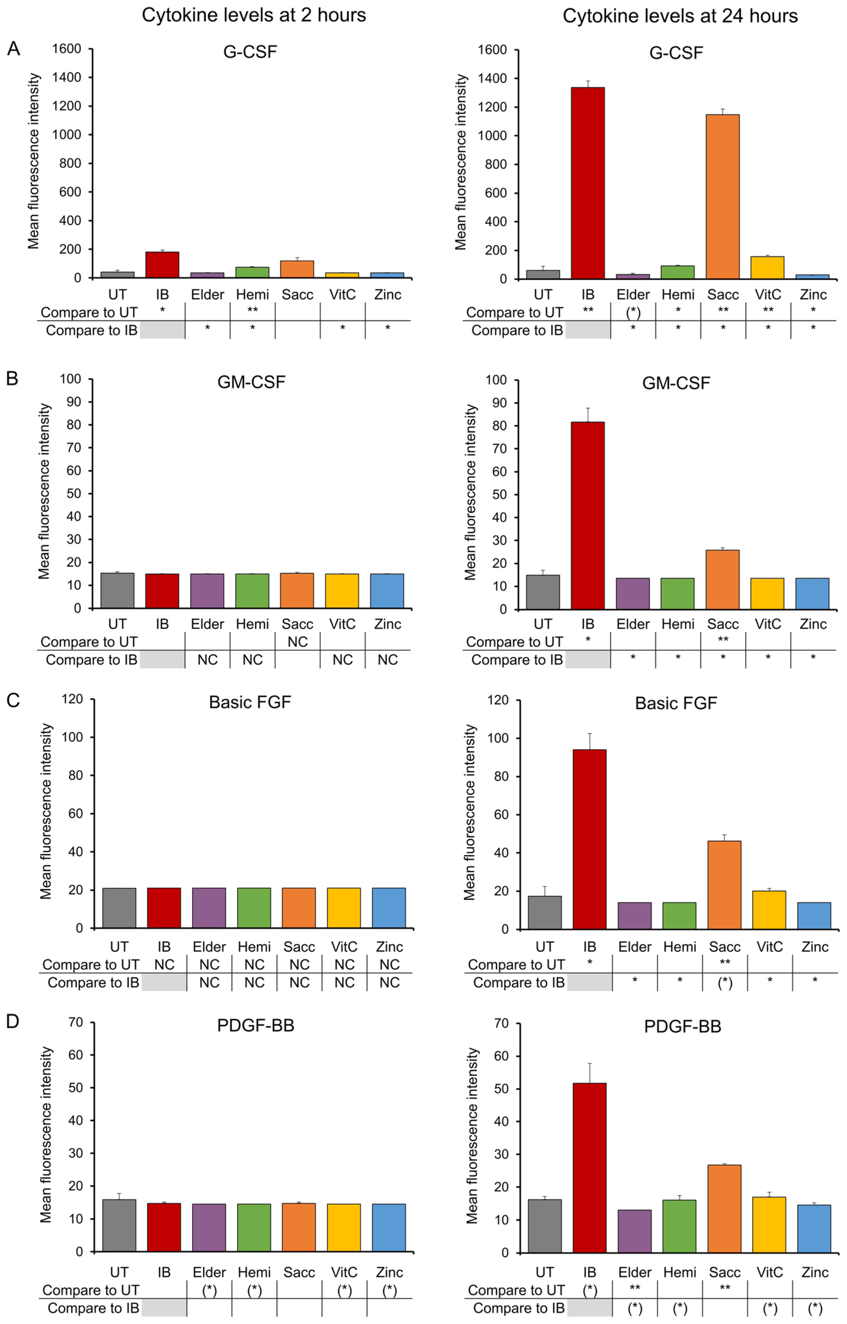 Nutraceuticals 04 00003 g003